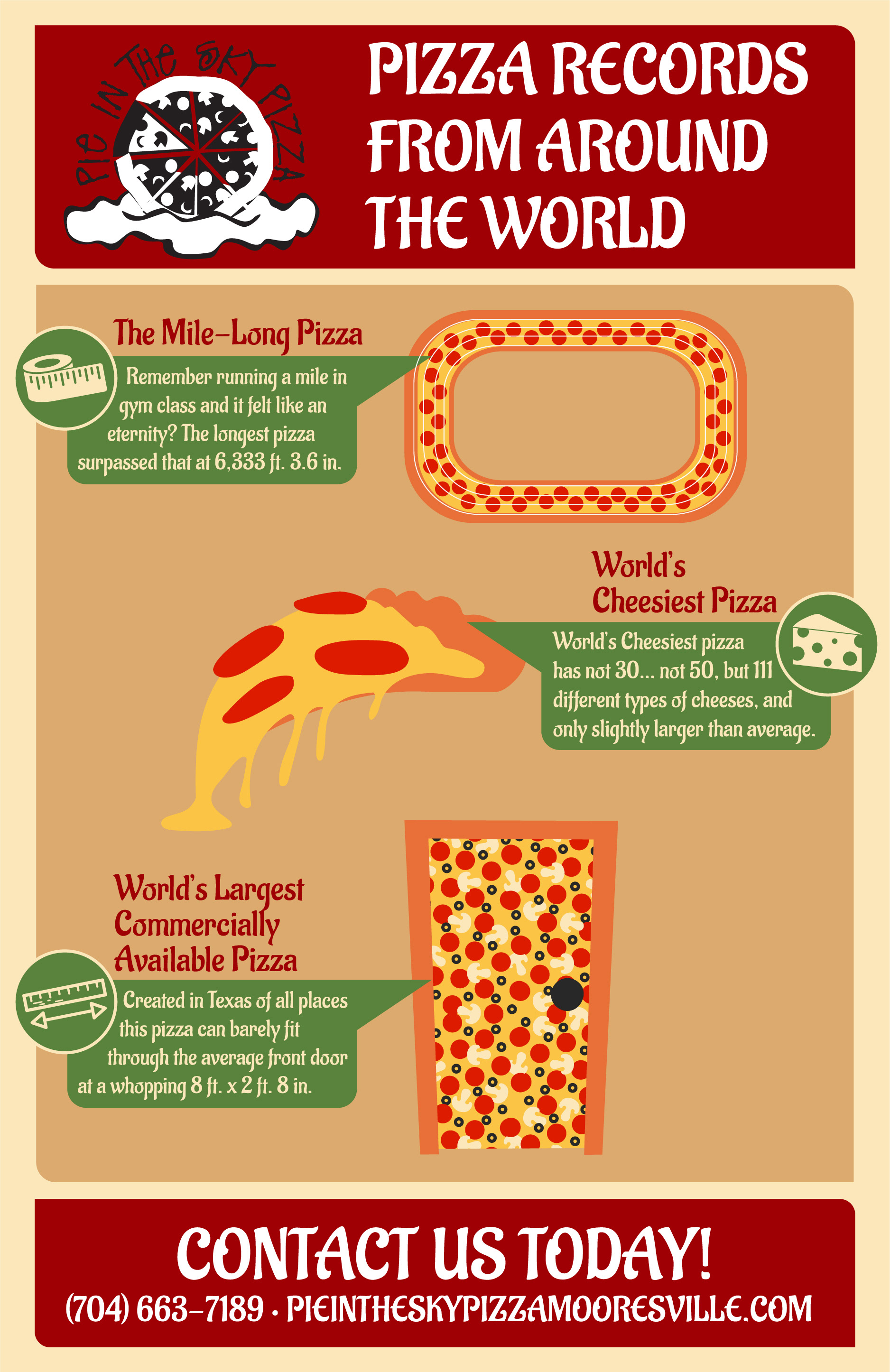 Pie in the Sky Pizza - pieintheskypizzamooresville.com