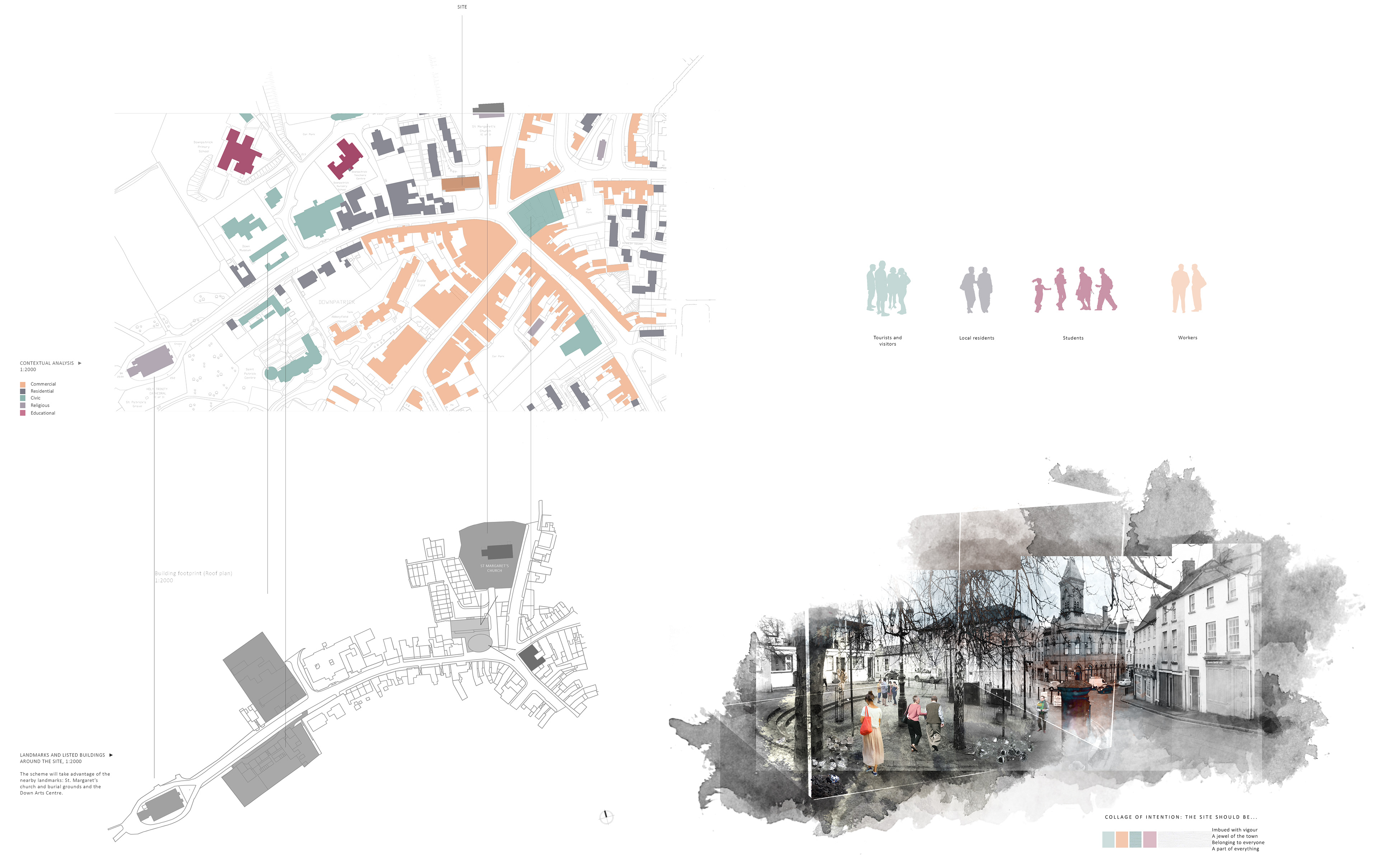 Contextual Analysis: Zoning Settlements & User Types