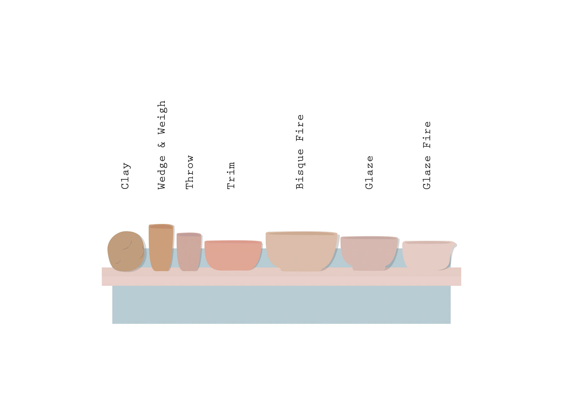 Pottery Guide Publication Spreads