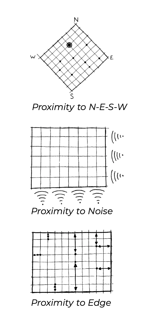 Parameters