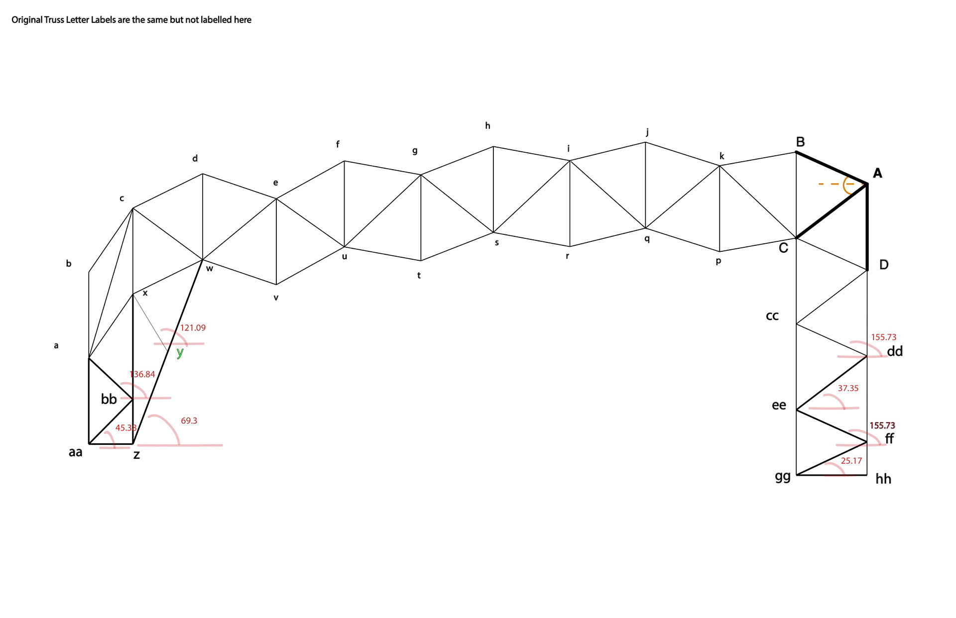 Truss Calculations
