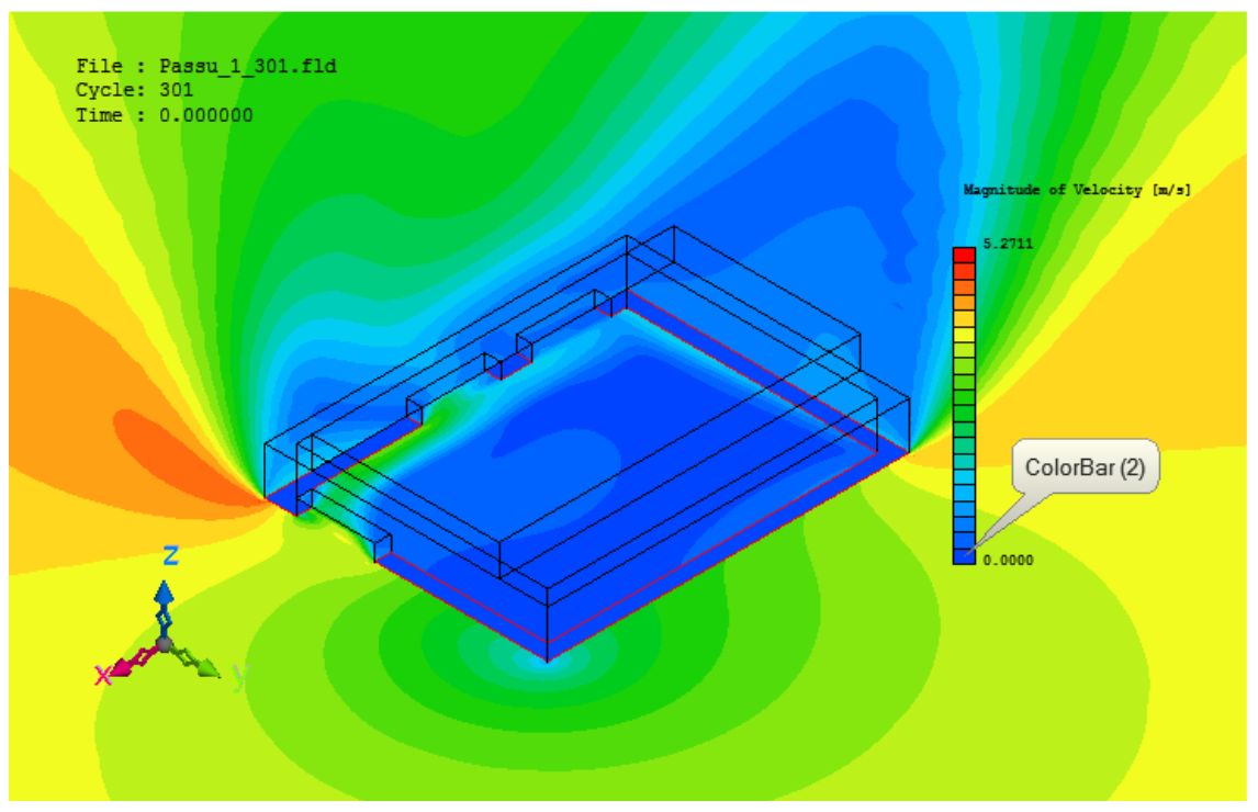 Velocity of Wind with Cross Section at z = 8.0 ft through the Window