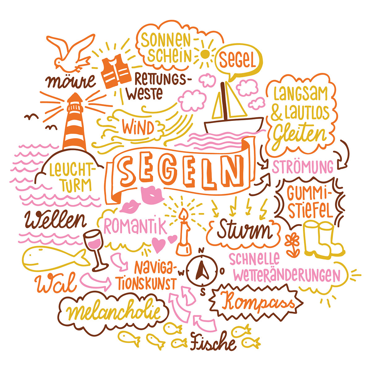 Doodle Illustration mit Handlettering zum Thema Segeln mit Möwe, Leuchtturn, Wellen und Meer..