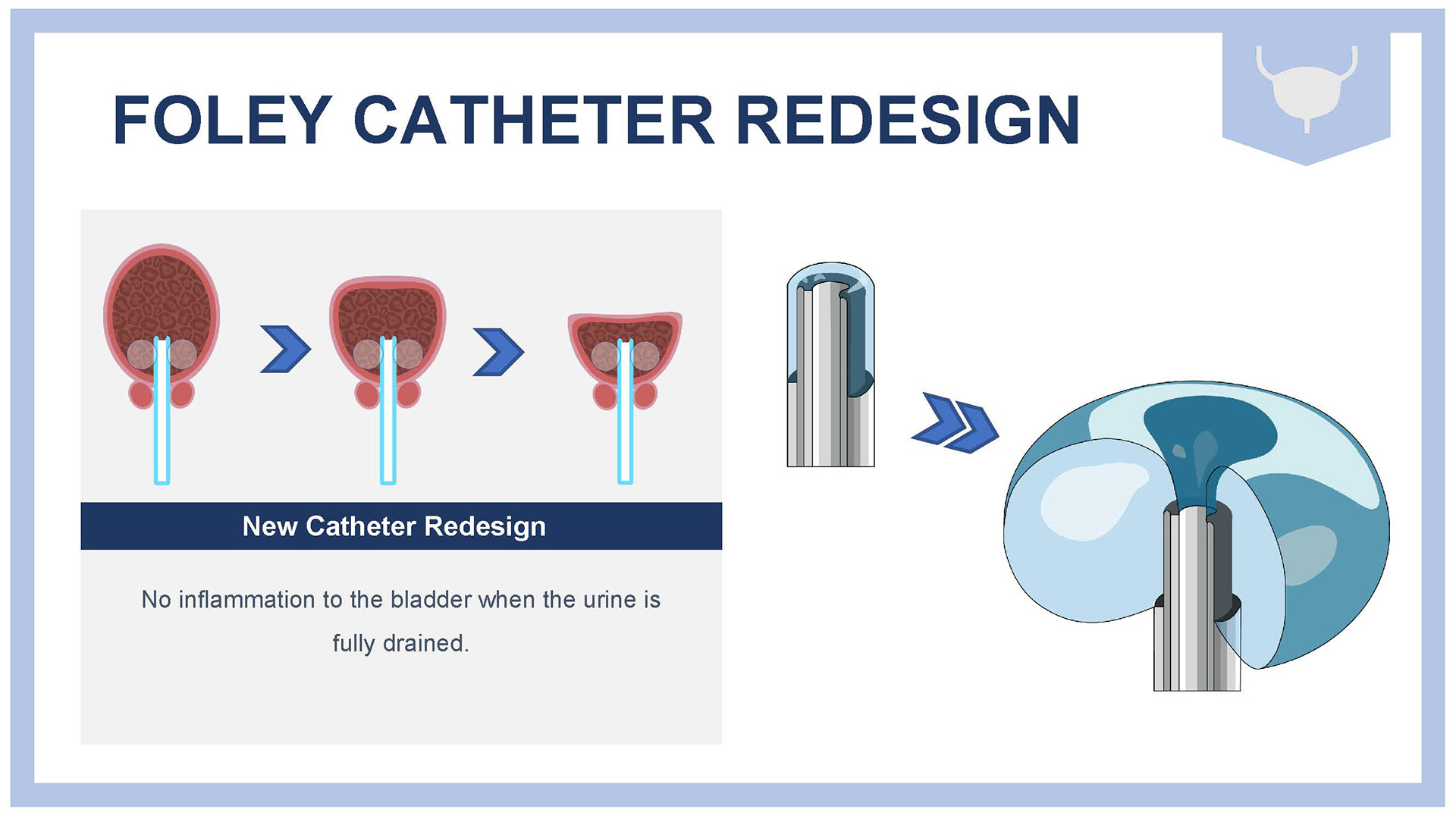 The solution of the mucosal damage is to redesign the foly catheter shape. So the drainage happens from the centre.