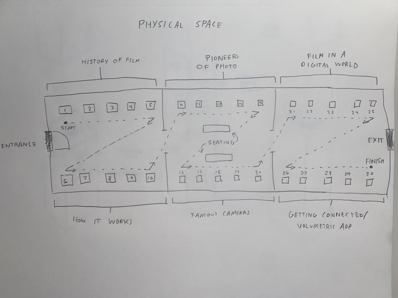 Overview / Wayfinding