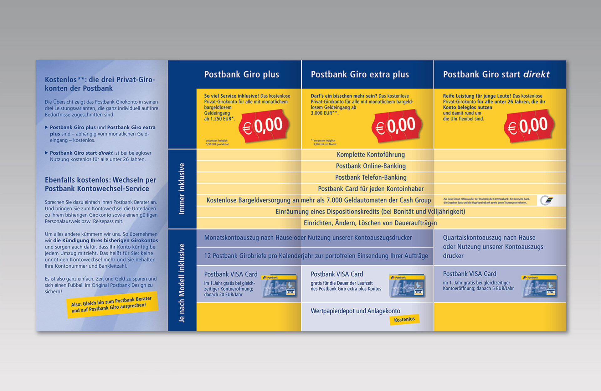 Das Design Yallingup Postbank