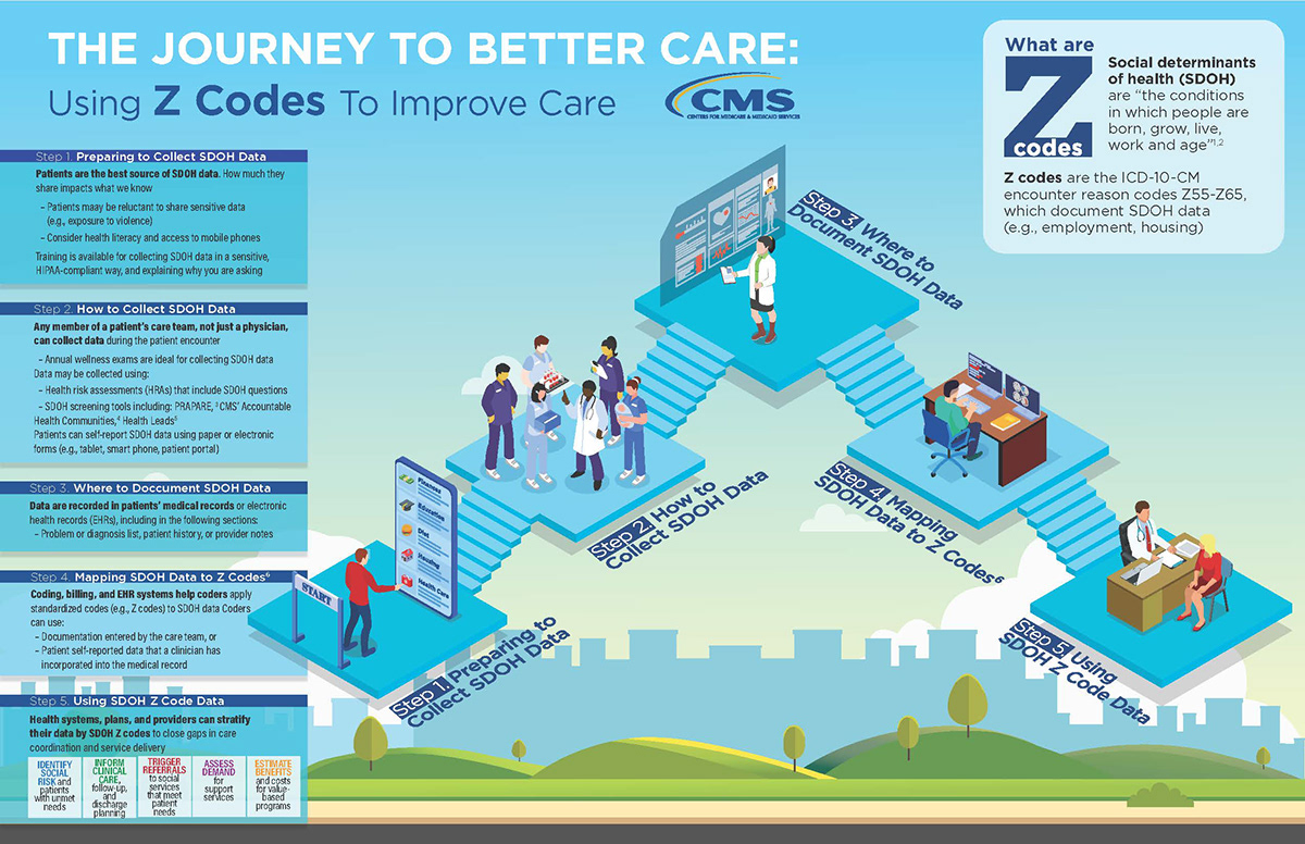 creative-solutions-dc-cms-z-codes-infographic