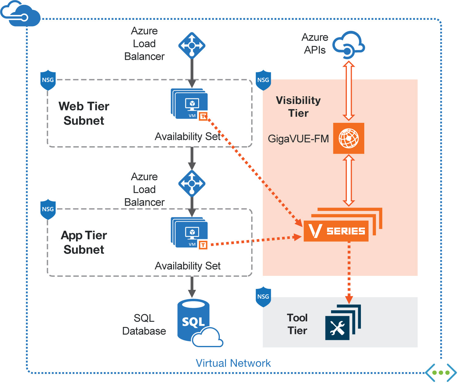 Tony Nguyen: Design Portfolio - Gigamon Gigasecure® For The Public Cloud