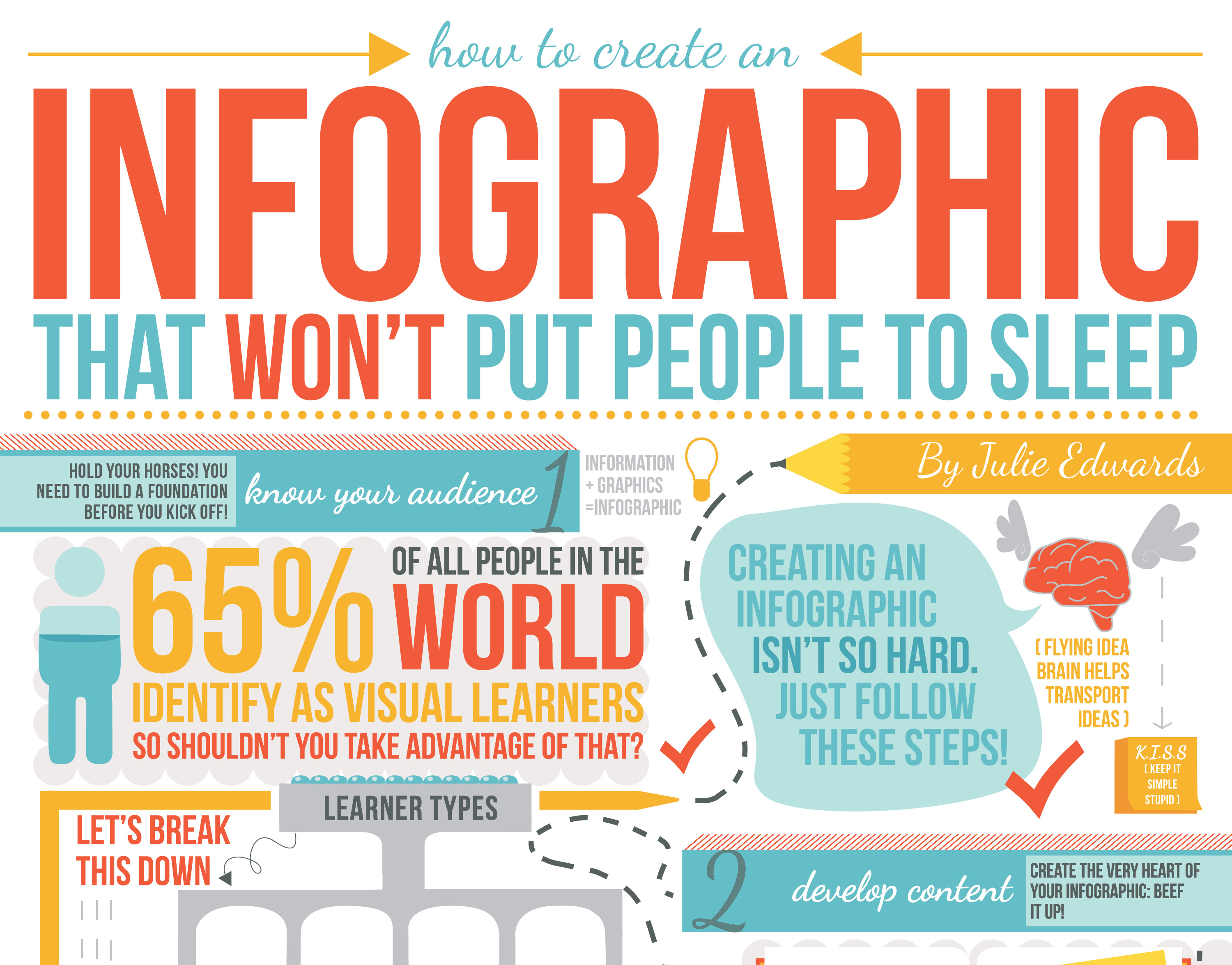 Julie Edwards An Infographic On Infographics