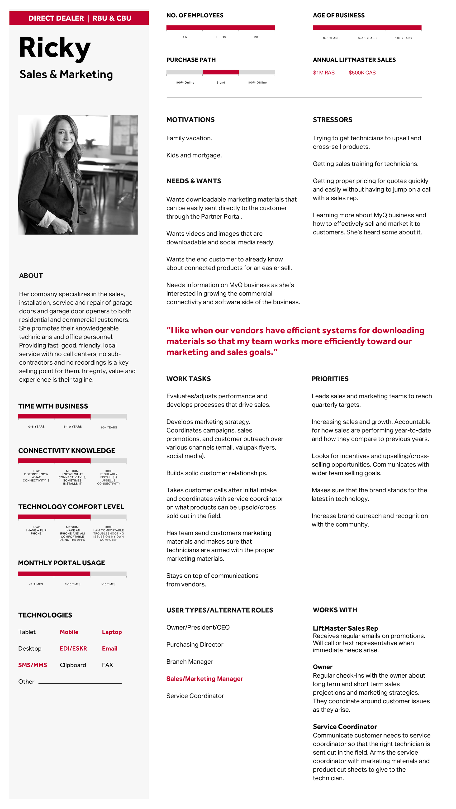 Example published persona