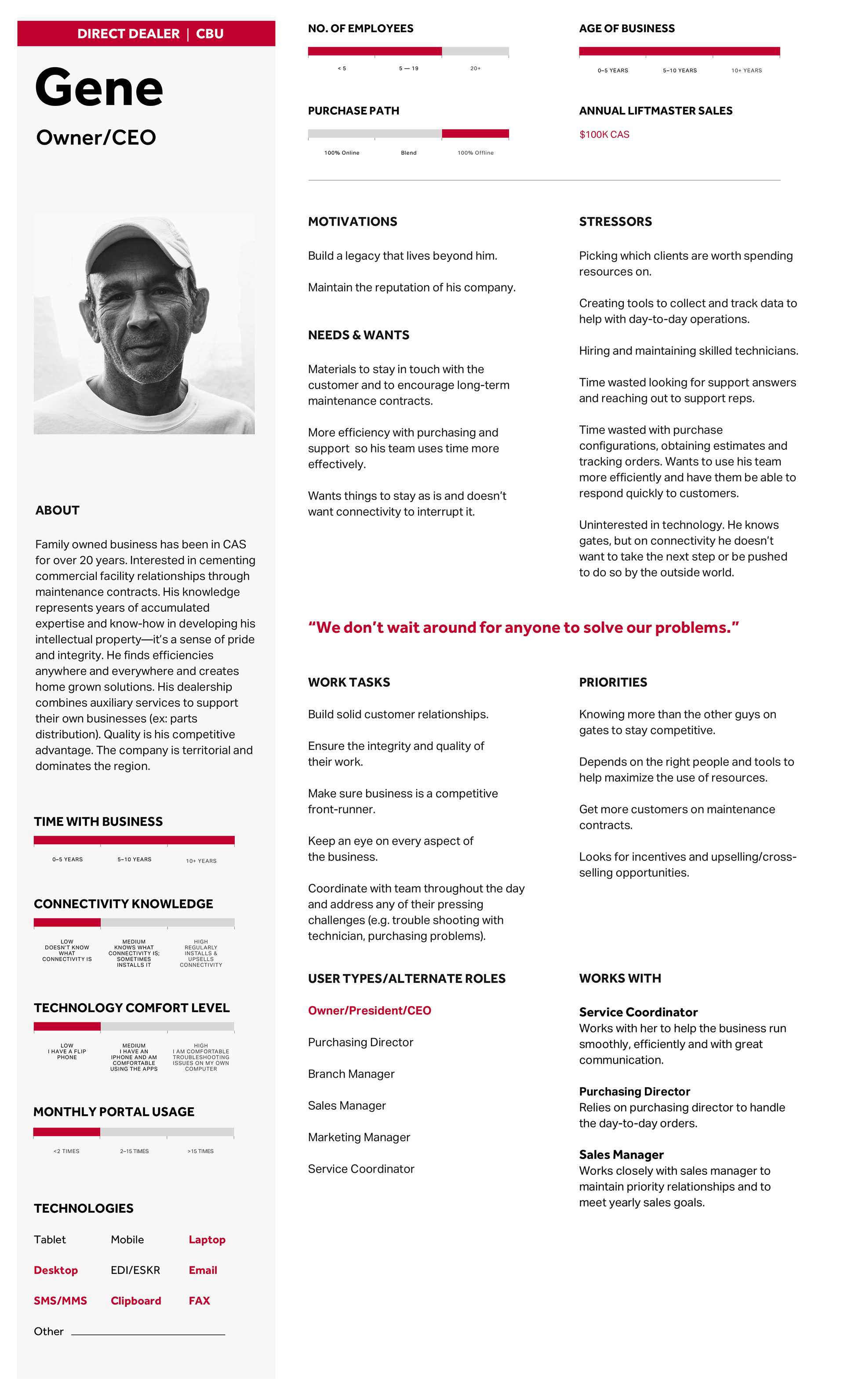 Example published persona