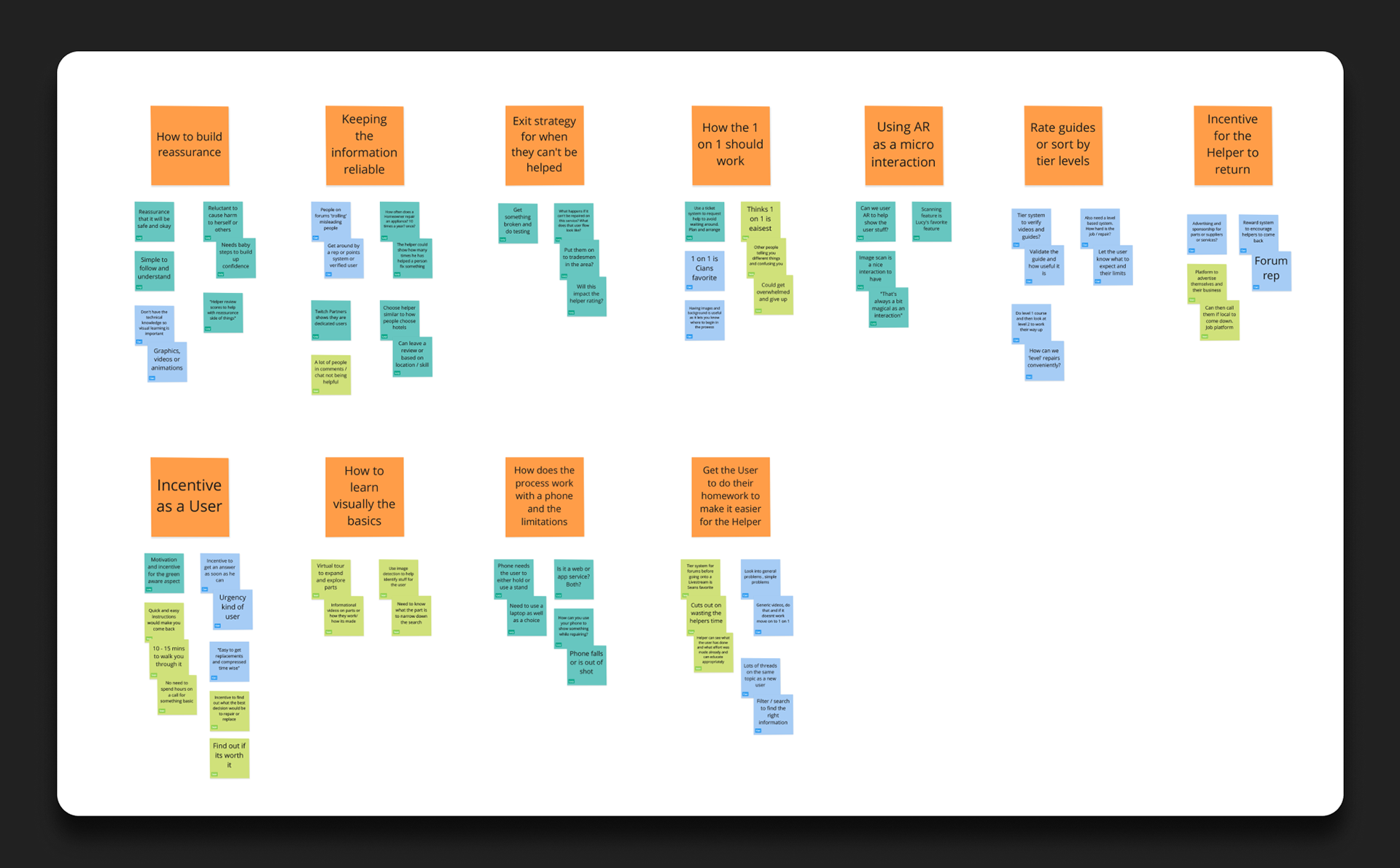 Cluster from co-creation with a mixed group