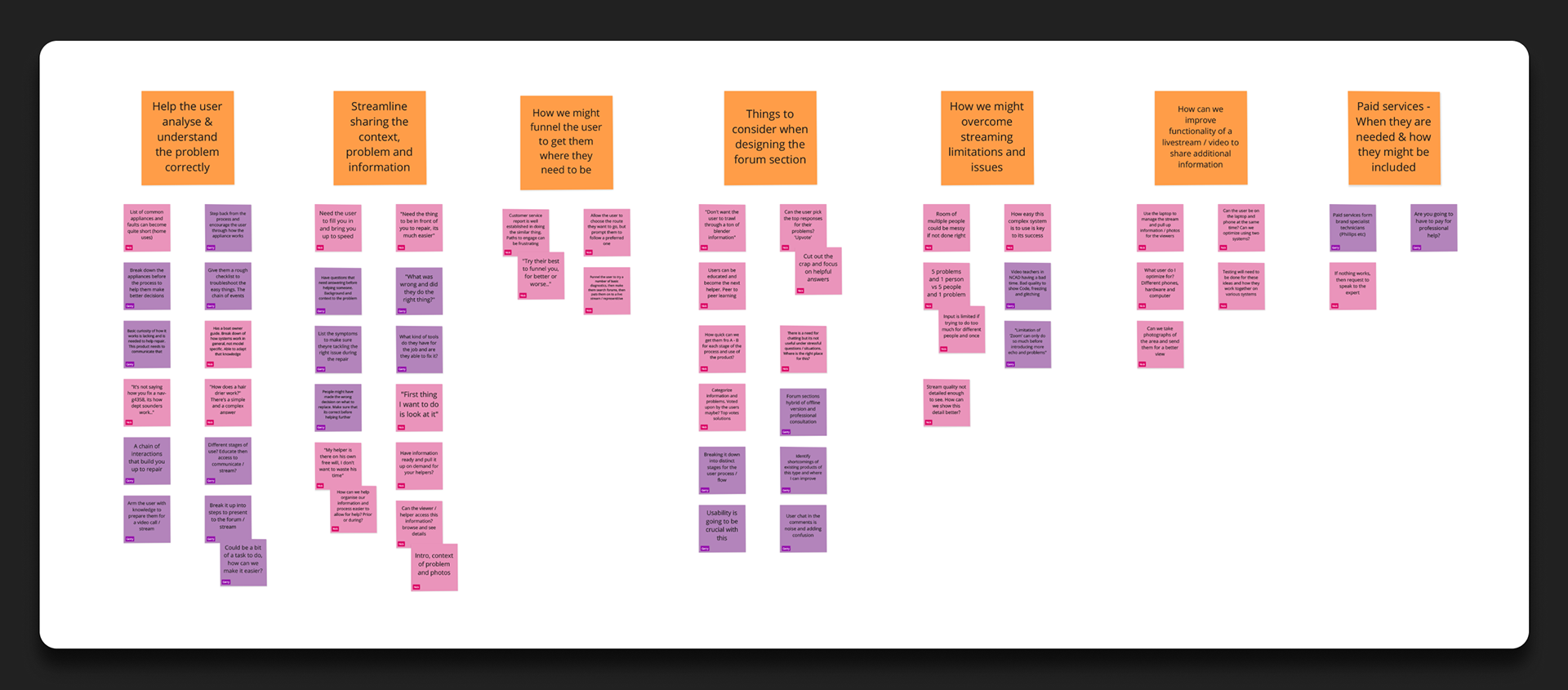 Cluster from co-creation with experts