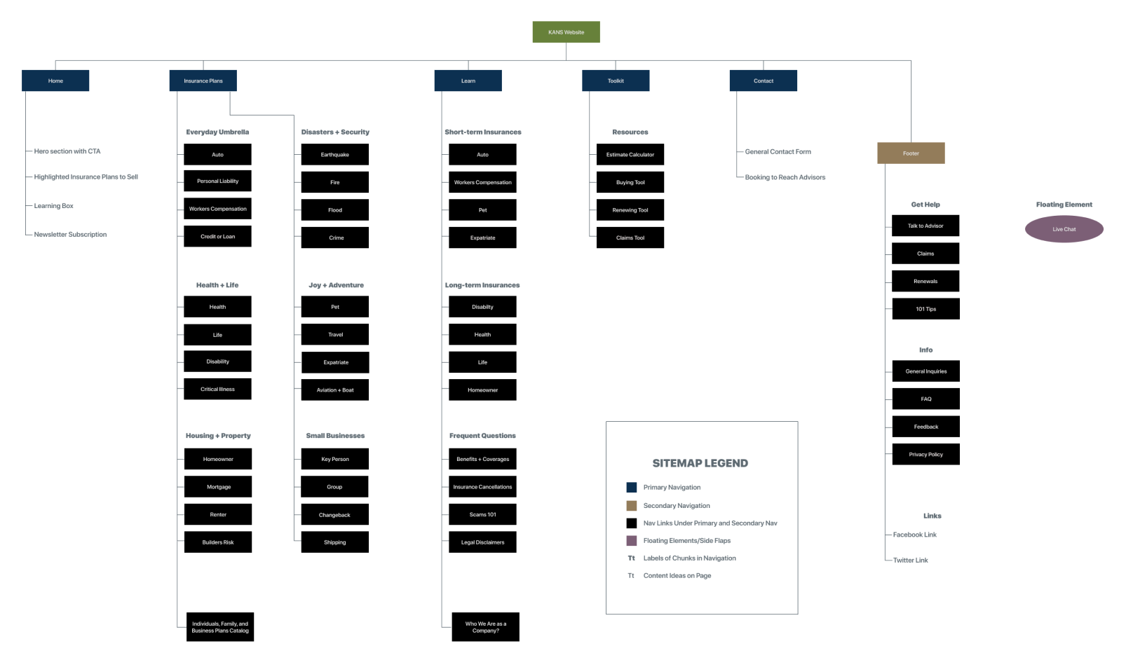 kans megamenu sitemap