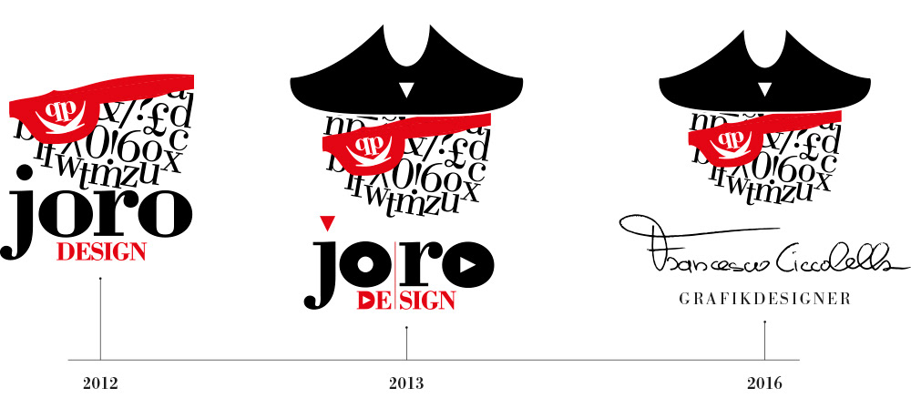 Joro - Grafikdesigner - Logo-Entwicklung