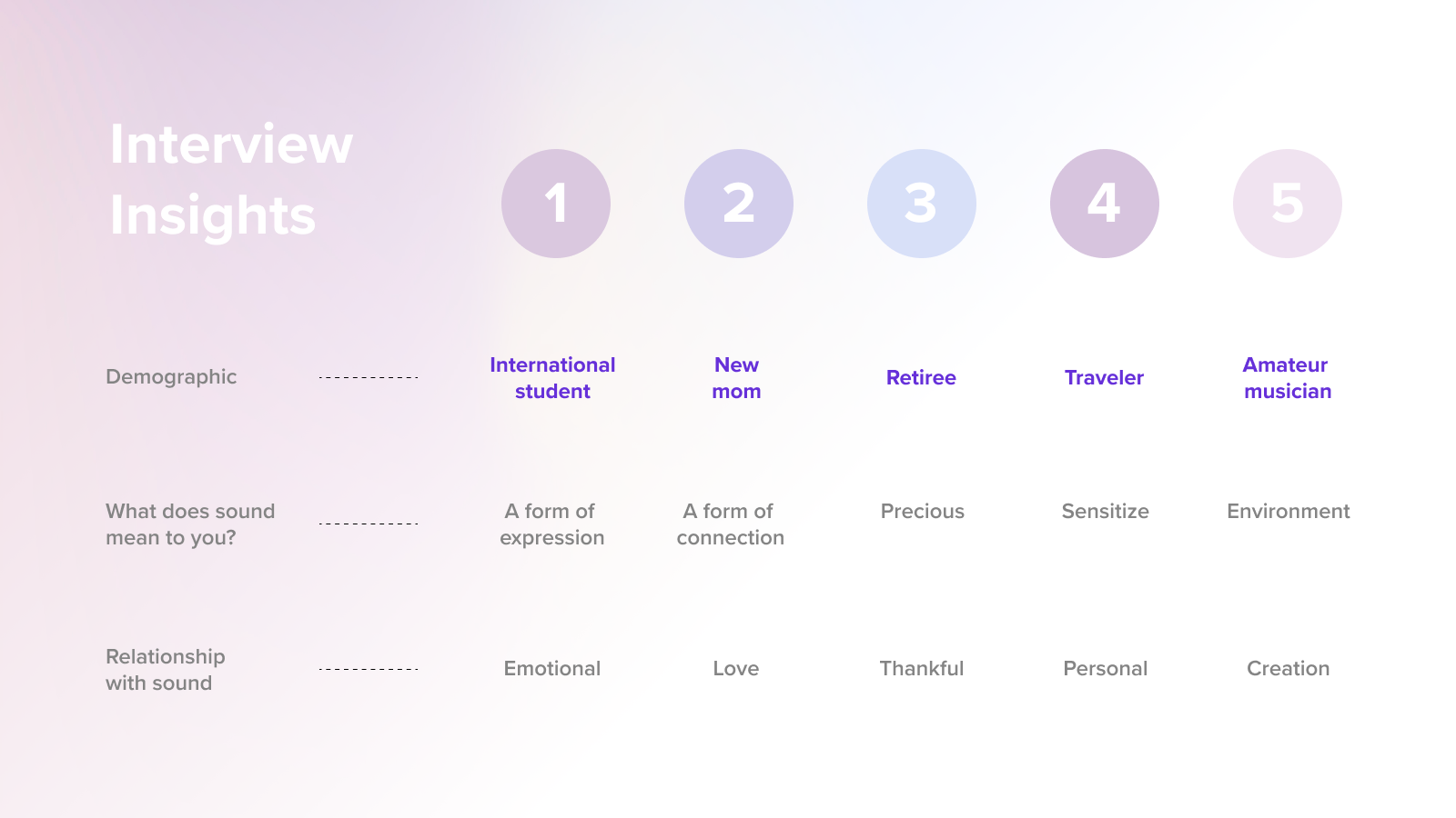 Interview Insights
