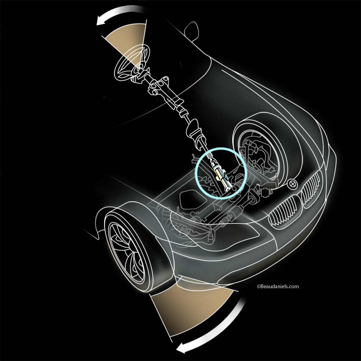 BMW, Active steering illustration.