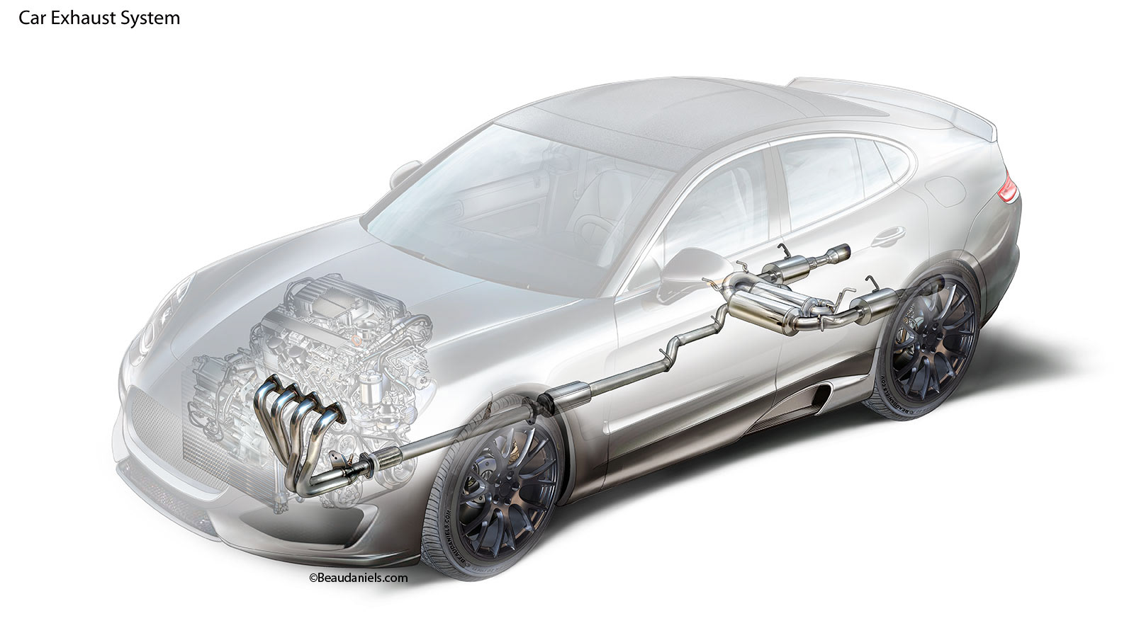 Vehicle exhaust system illustration. Vehicle fuel system, what goes in better get out as quickly as possible. An exhaust system is piping used to guide reaction exhaust gases away from a controlled combustion inside an engine. The entire system conveys burnt gases from the engine and includes one or more exhaust pipes. Cutaway automotive technical illustration.