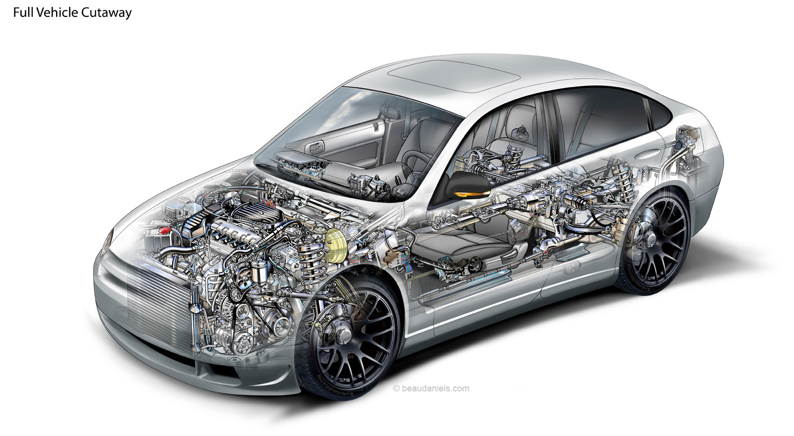 Generic full vehicle cutaway and ghosted car, all systems shown. If car companies had kept up with technology like the computer industry has, we would all be driving $50 cars that got 750 miles to the gallon. Engine, suspension seats, shocks, brakes, gas tank, drive belts, drive shafts, supplemental restraints, electrical system.