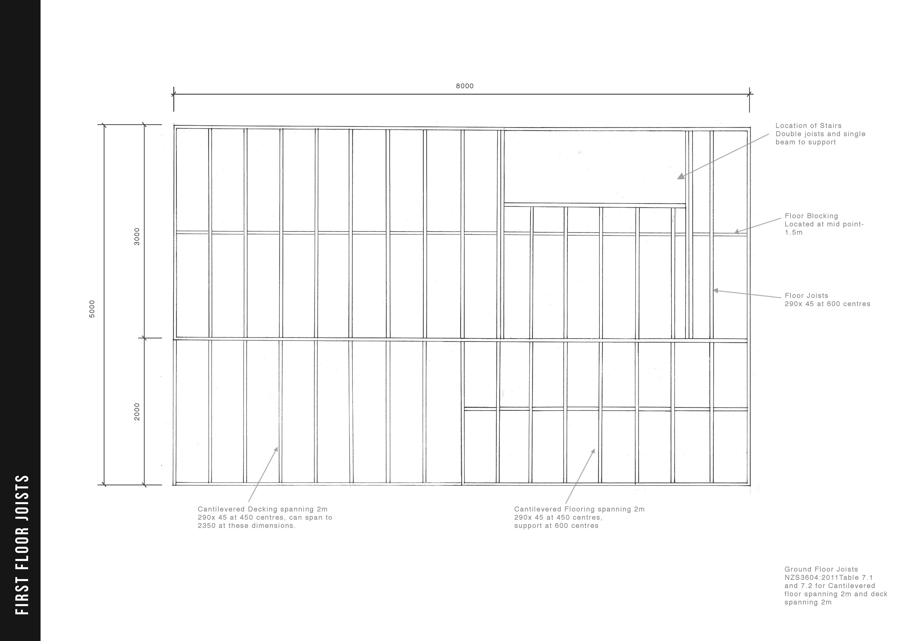 Railway Times . SCALt C FtCT * I! First Floor Plan.. c n 1 « 1 C ? 0 R C f  » t ? 1 , ? Ground Floor Plan.