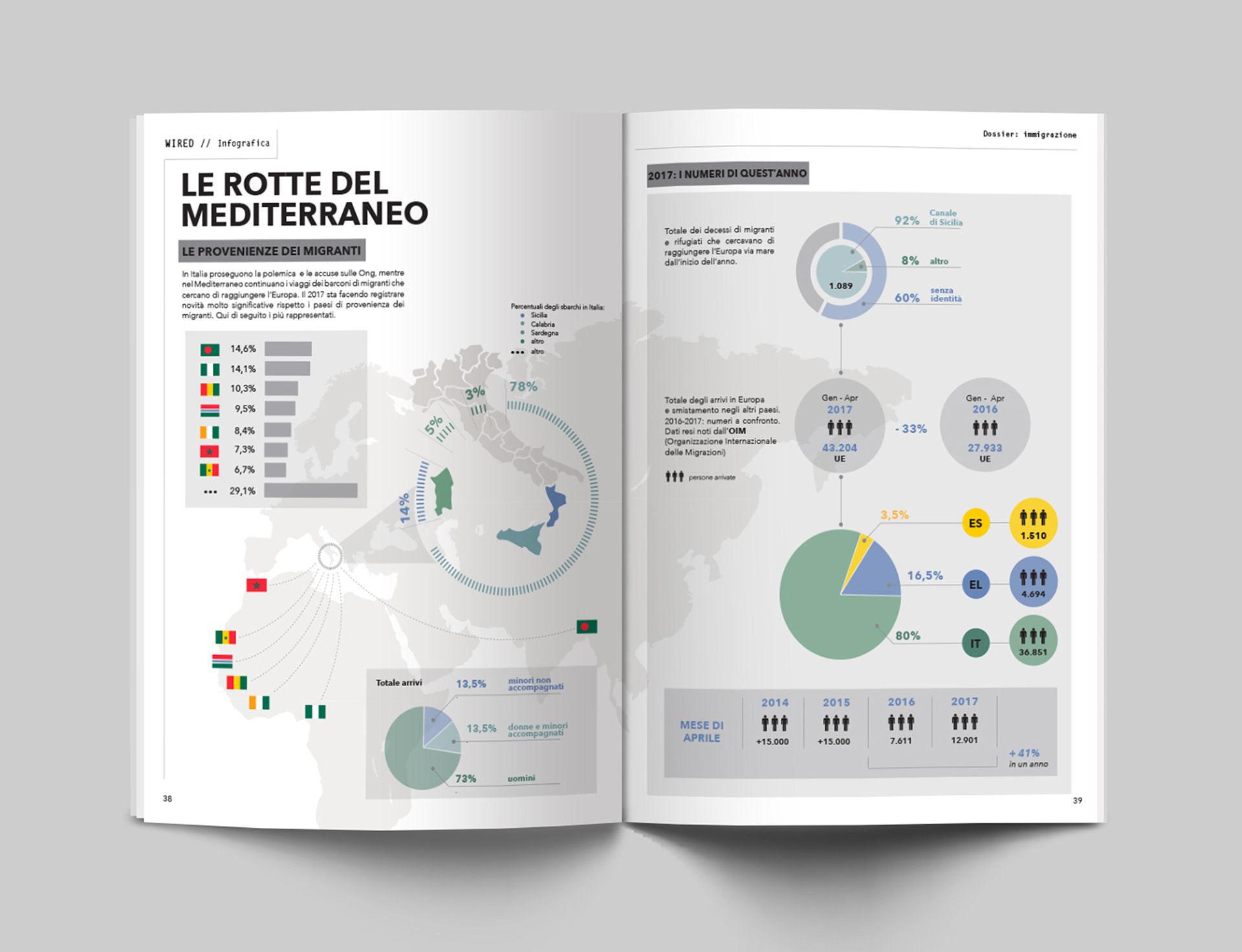 Infografica completa