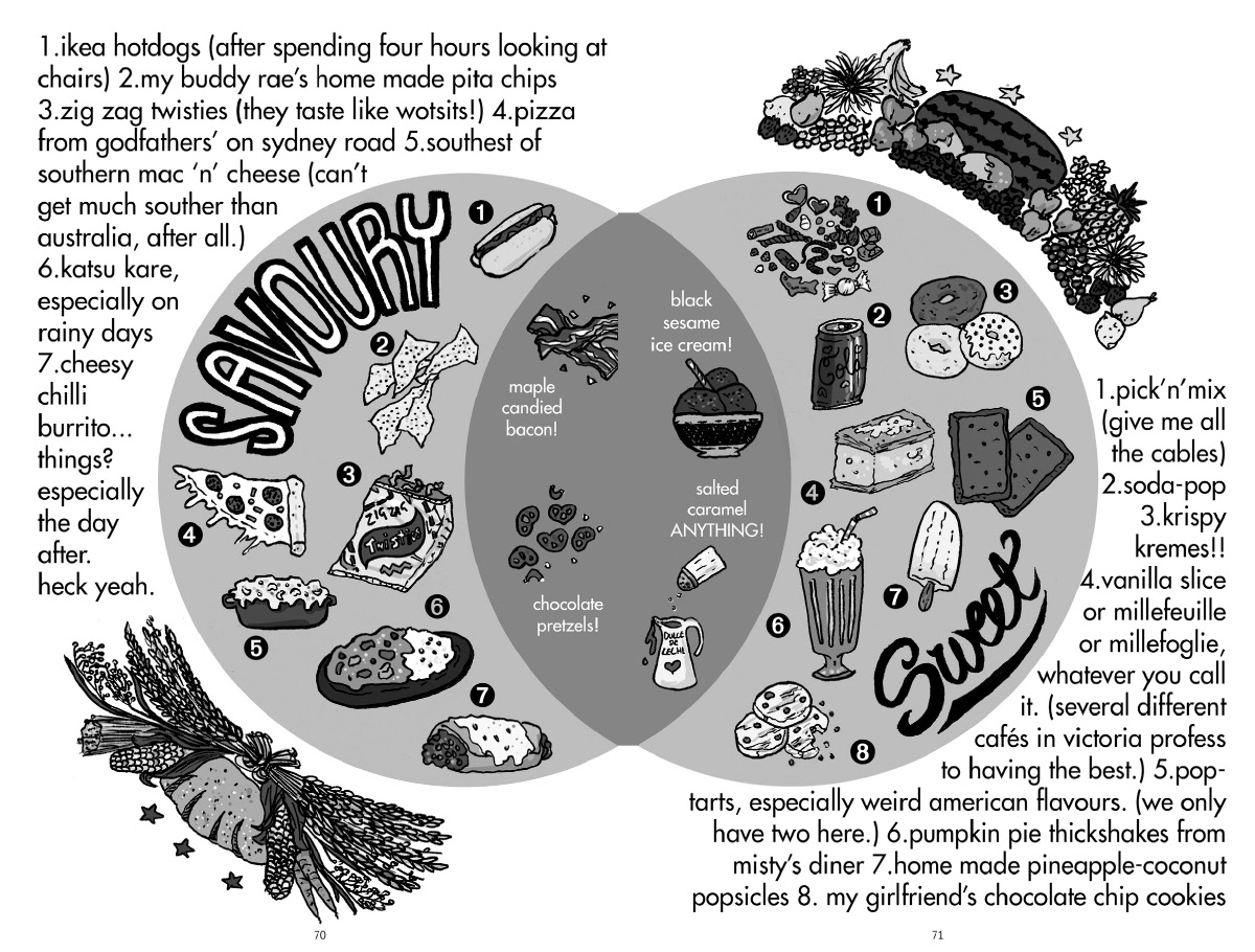 illustration for lauren jordan's "comfort food zine".