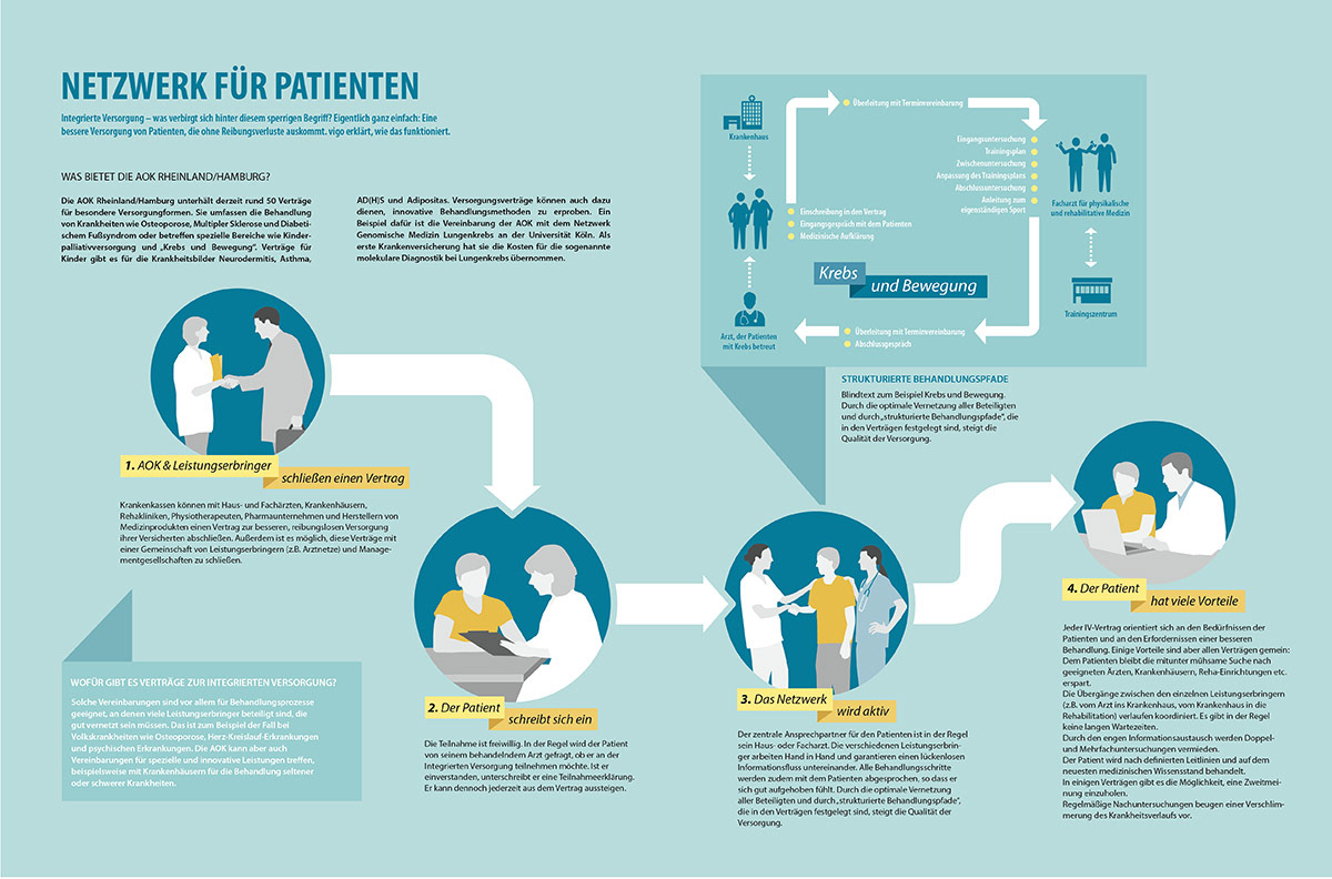 Patientenversorgung - vigo 2015