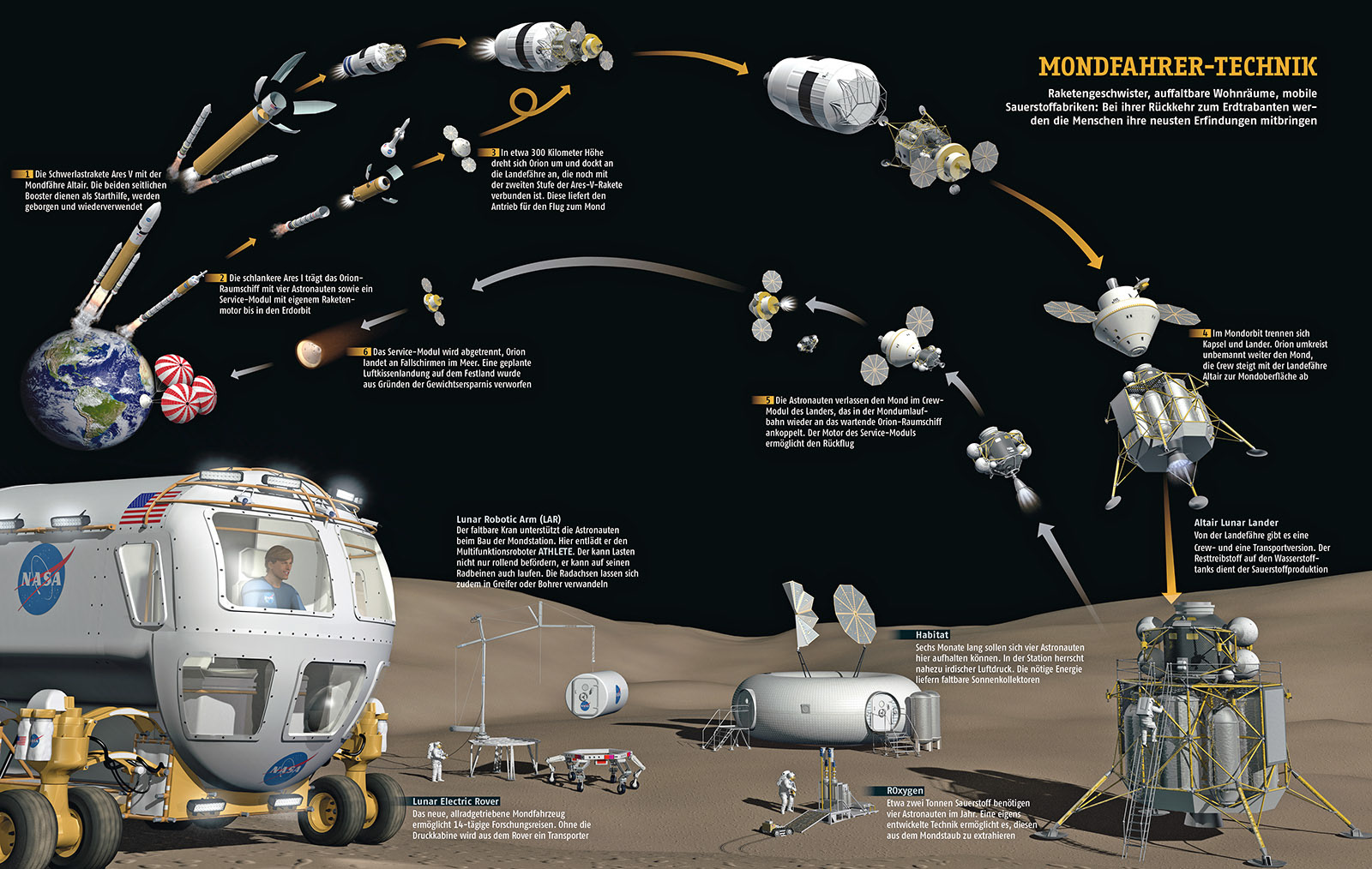 Mondfahrertechnik – GEO 04 | 2009