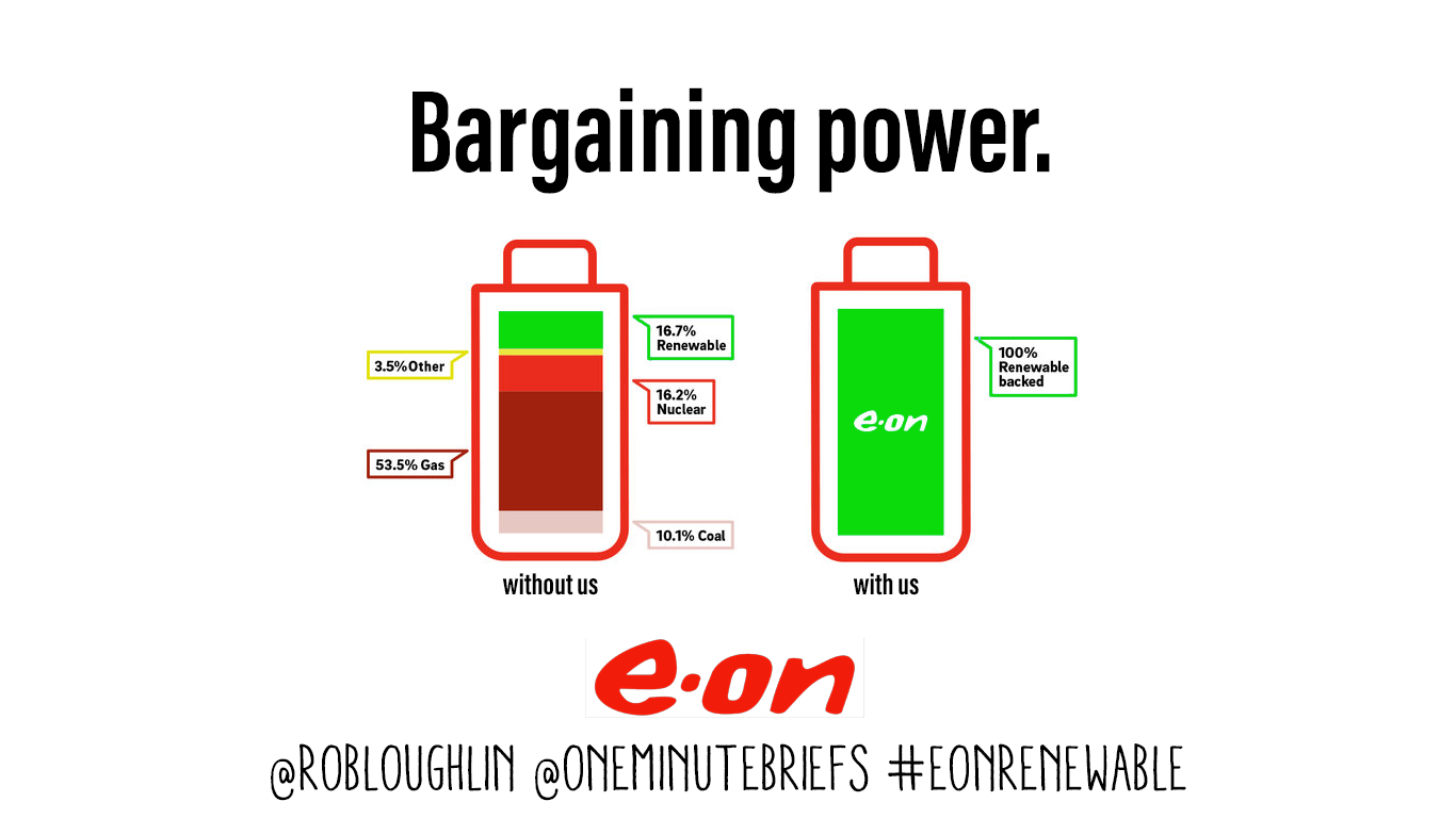 #EONRENEWABLE