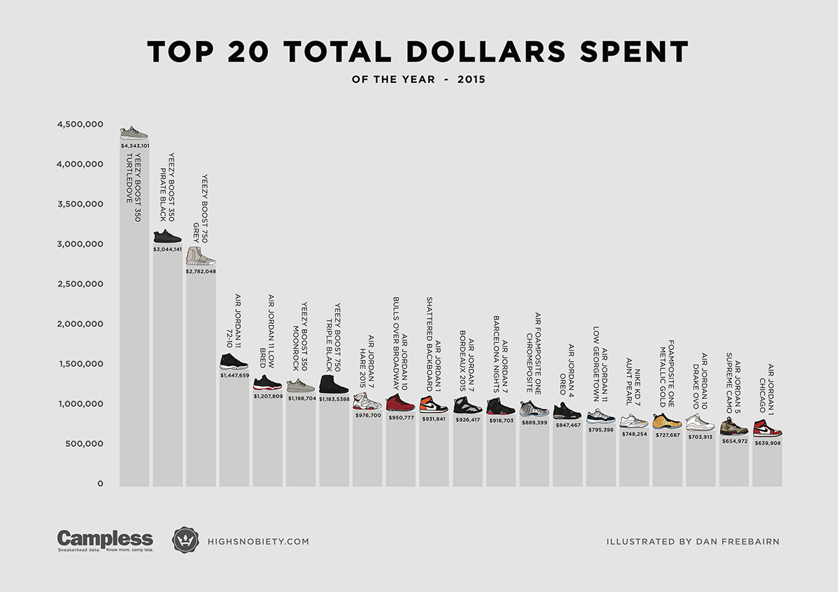 number of shoes in the world