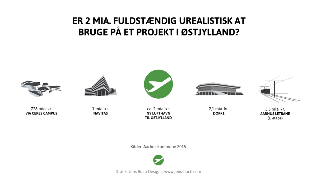 hård Selskabelig Athletic Jens Buch Designs - New Airport for Aarhus Facebook Campaign