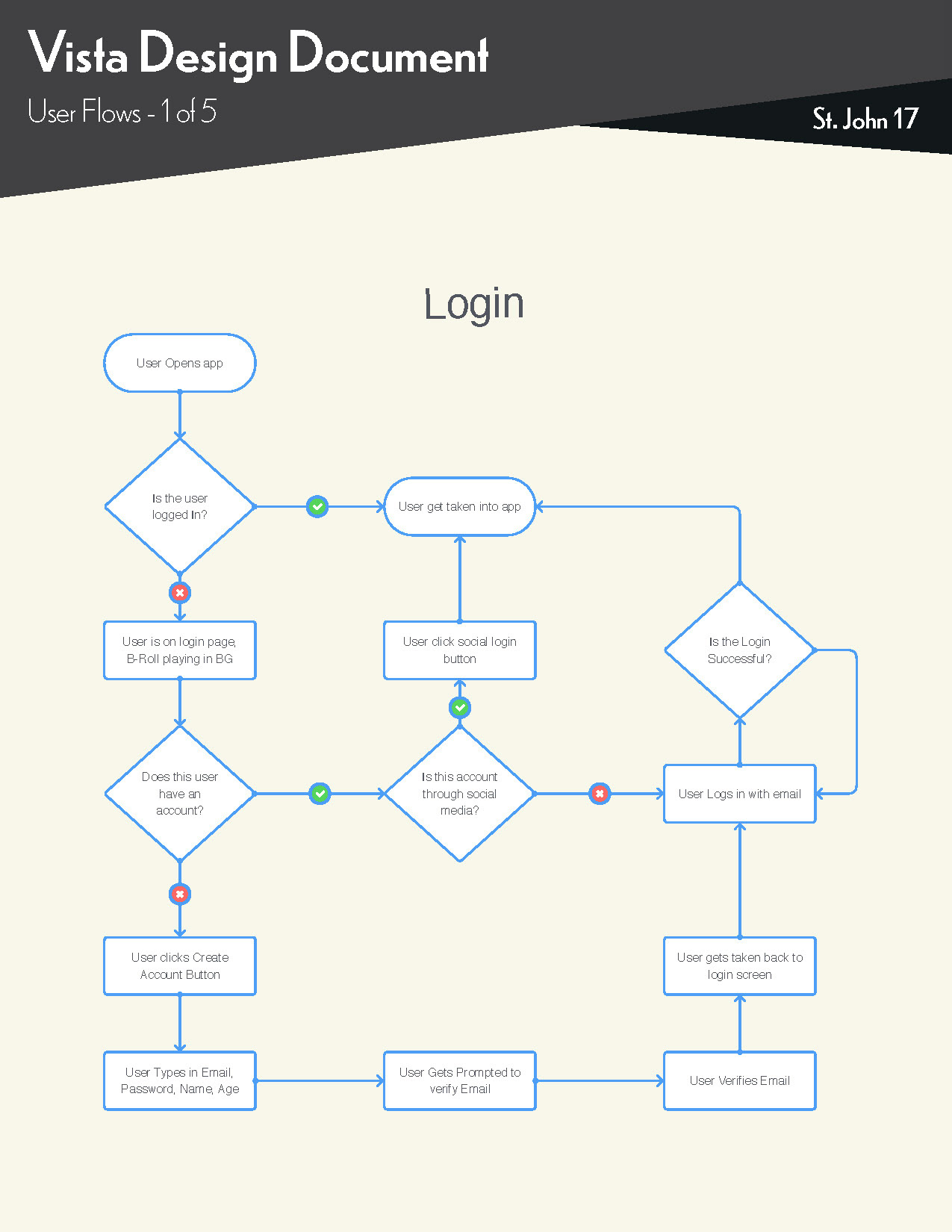 User Flows