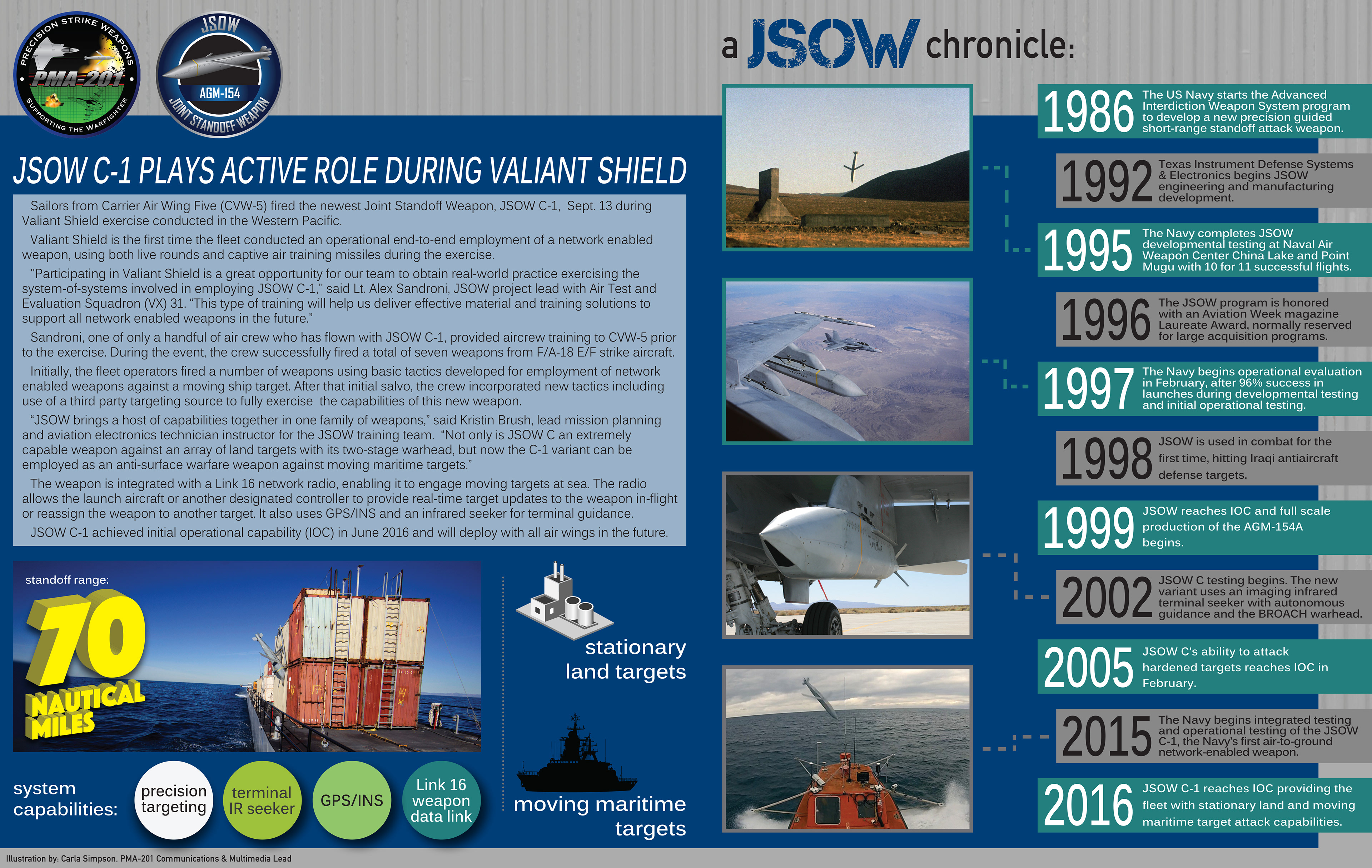 NAVAIR PMA-201 newspaper infographic 2018