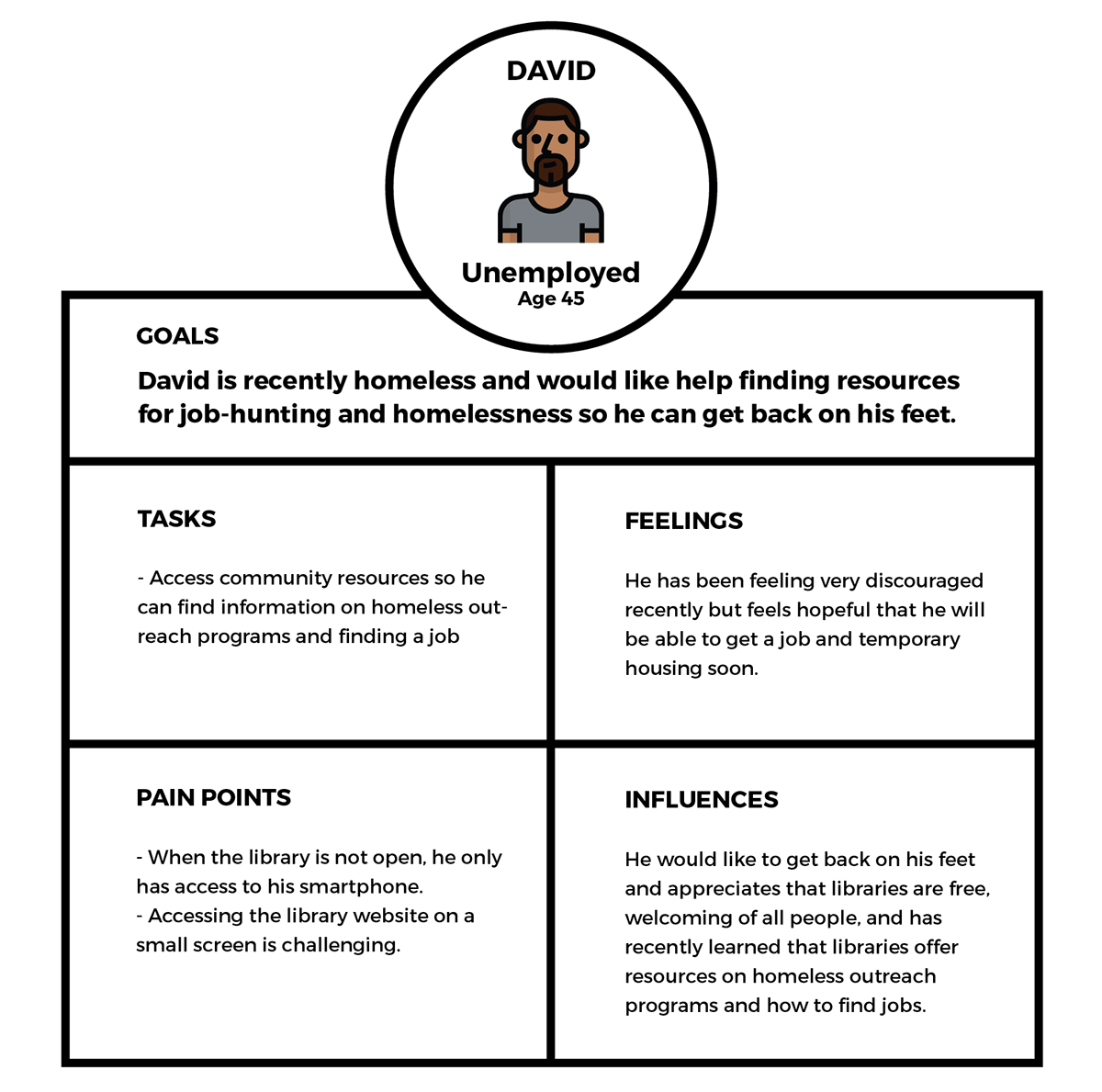 LAPL's Read While You Wait Program: Libraries and ...