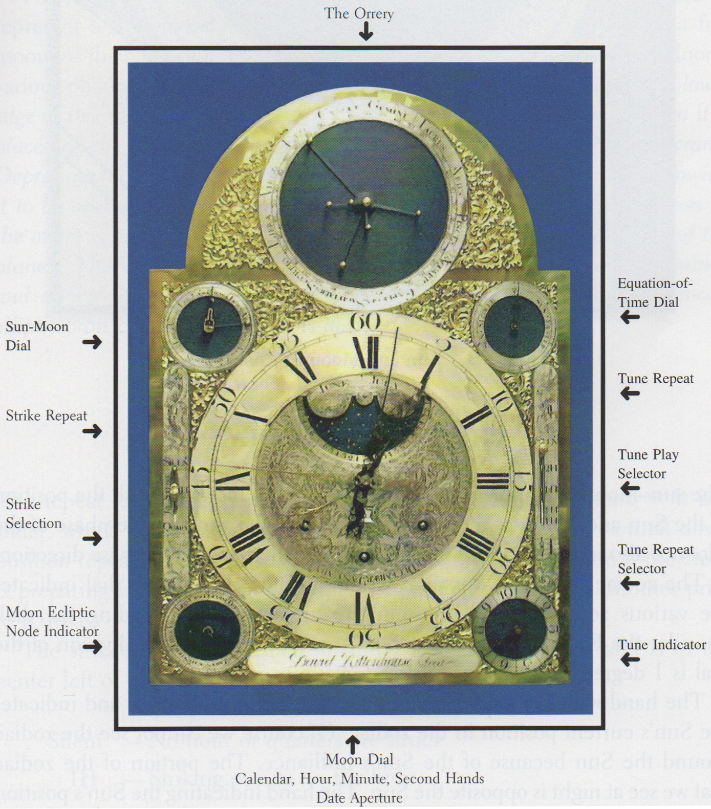 Face of the Clock