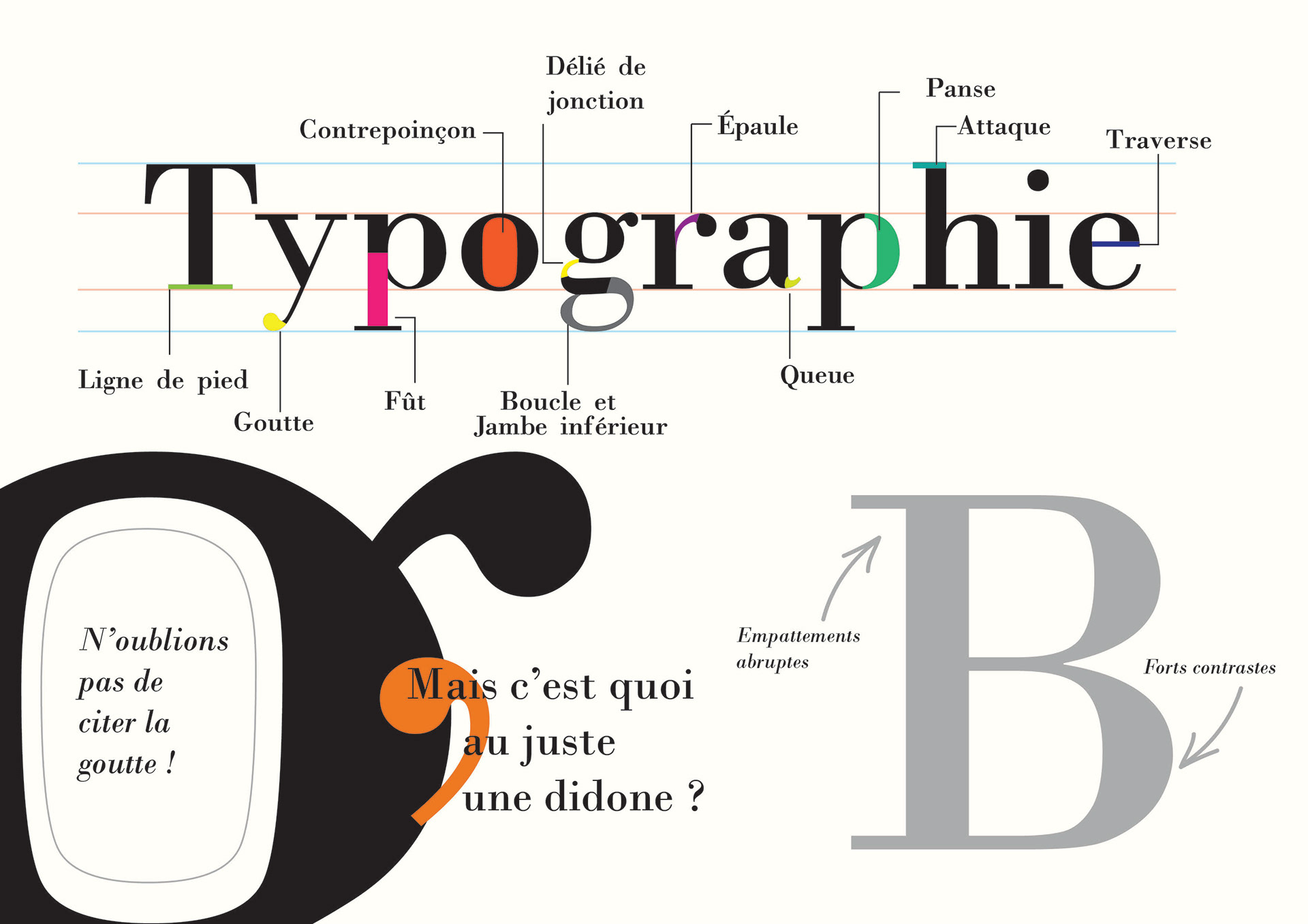 Typographie