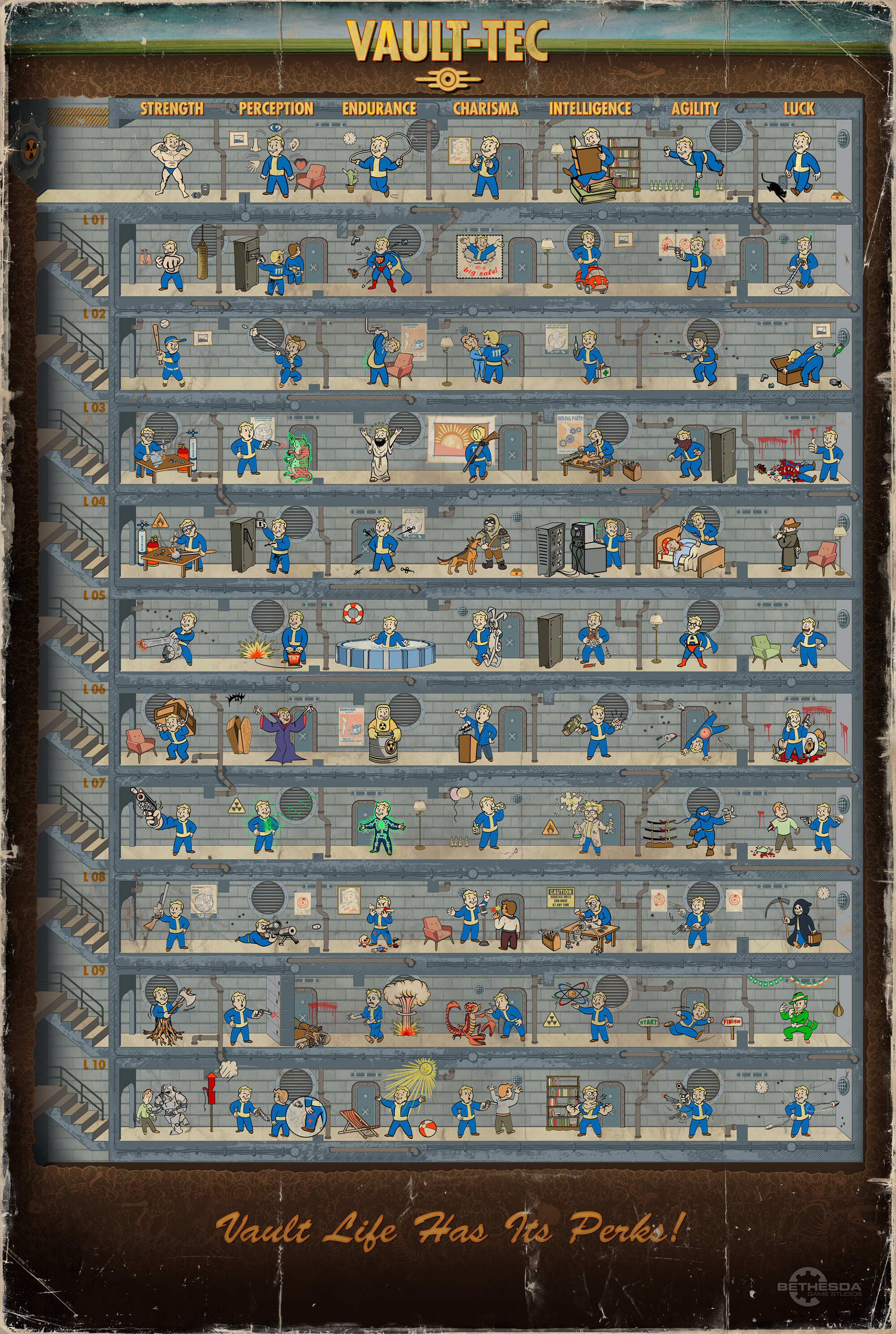 Perk tree from Fallout 4