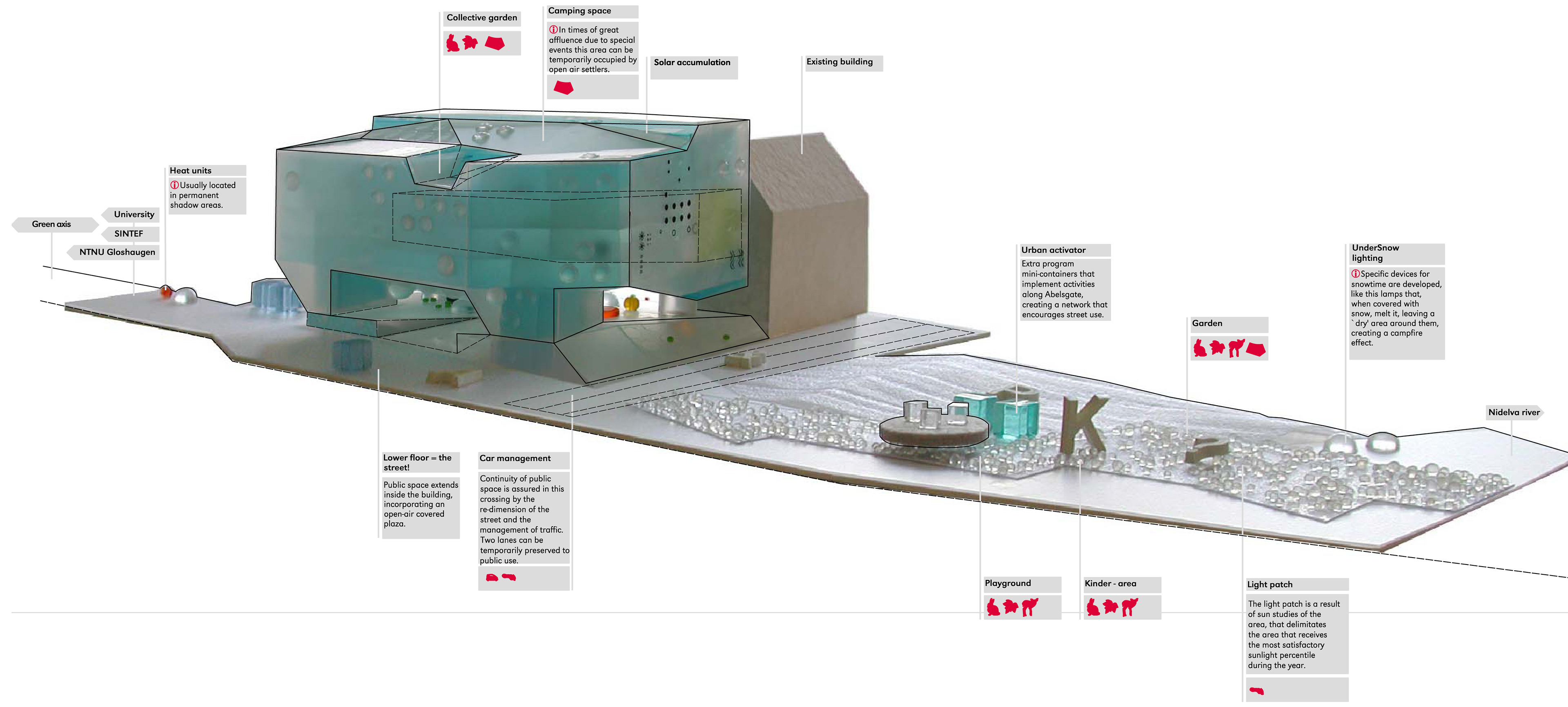 Teknobyen Competition Model
