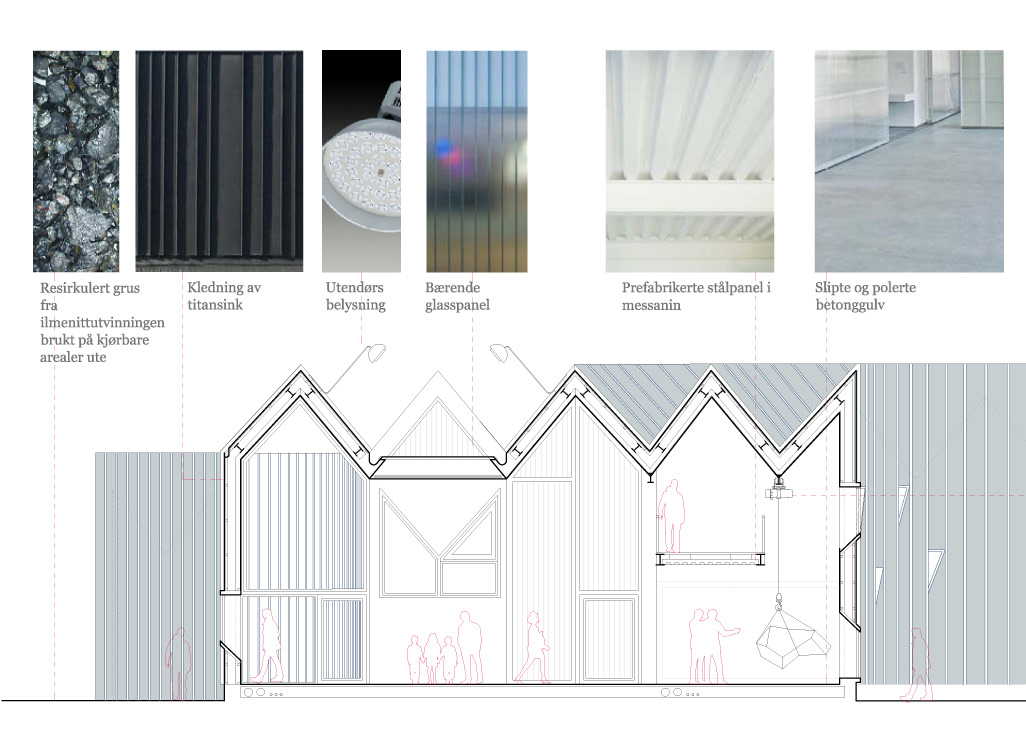 materials and textures