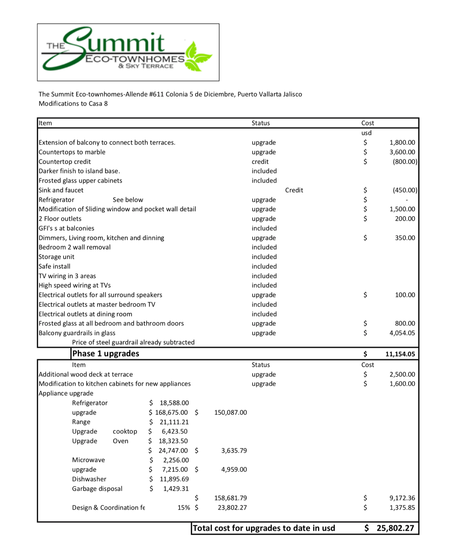 Modifications invoice to Casa 8