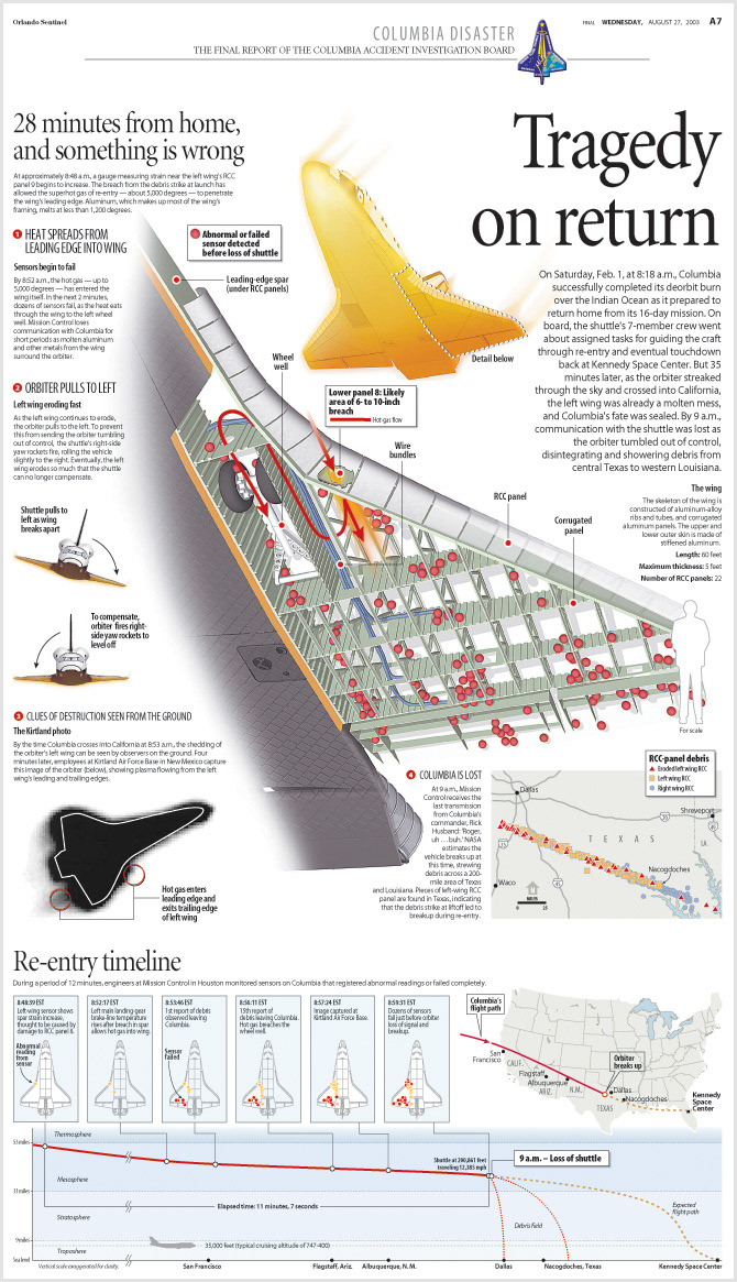 columbia space shuttle diagrams