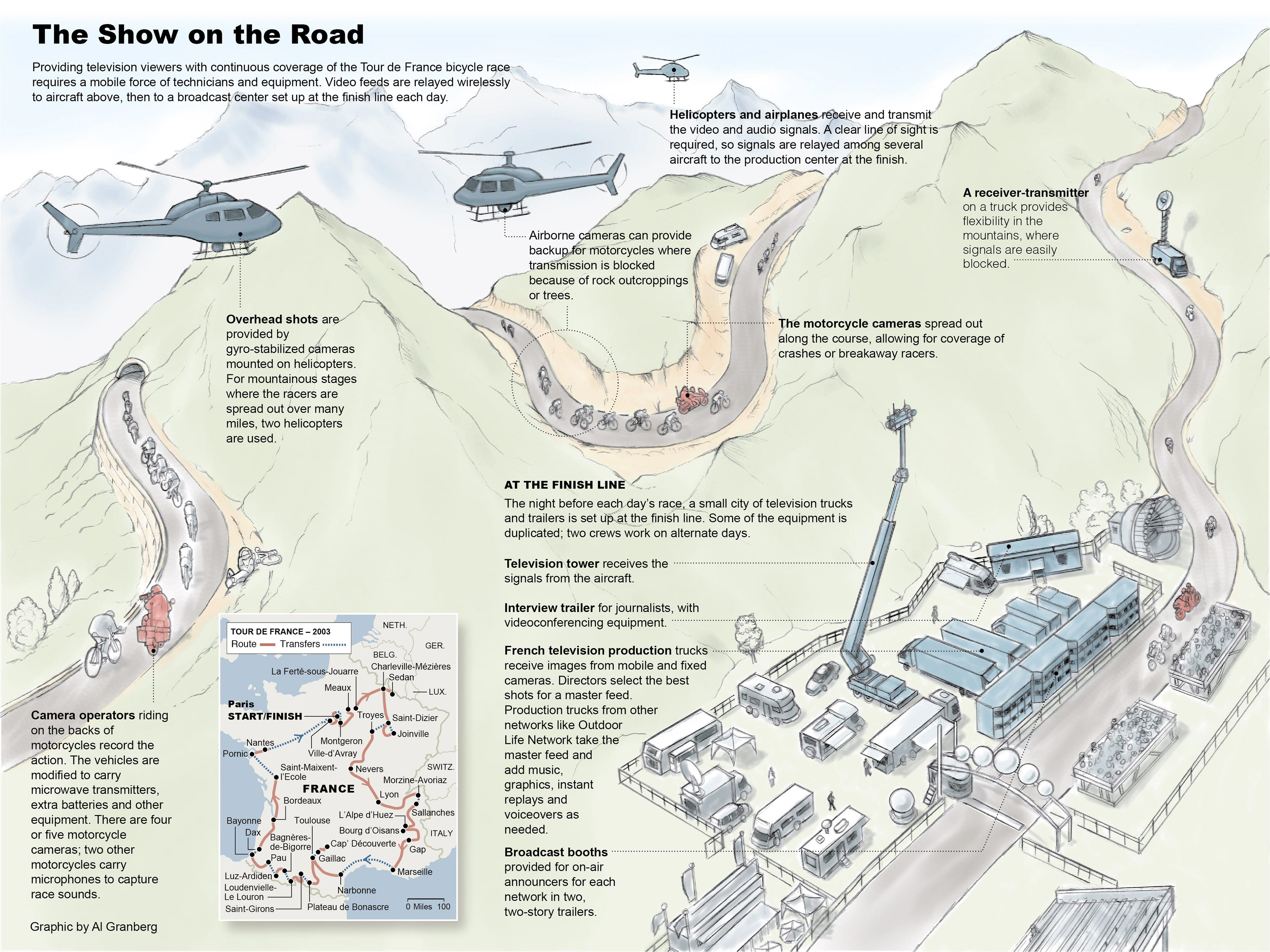 Illustration of the technology used to report on the Tour de France. For The New York Times.
