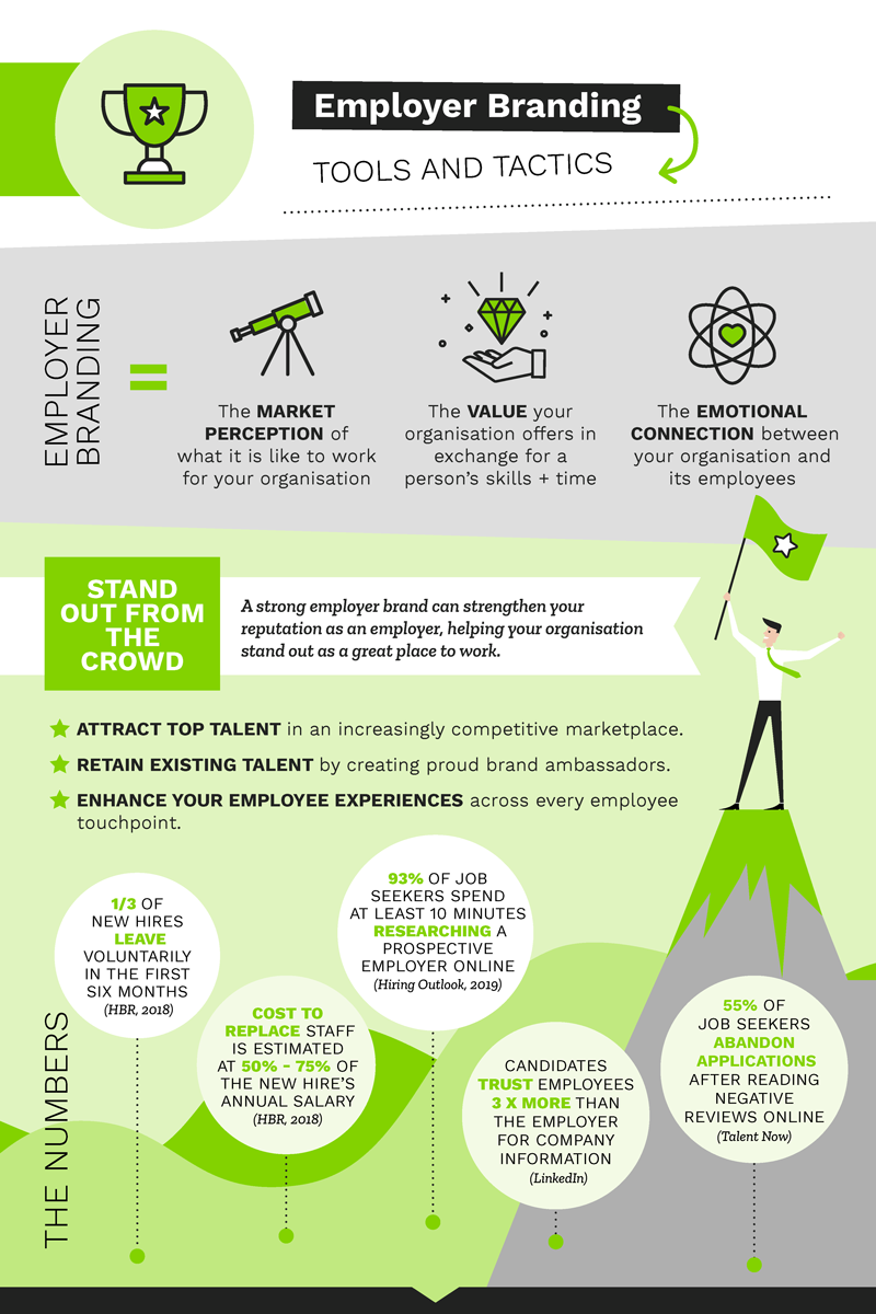 M&M Creative Studio - Infographic Design