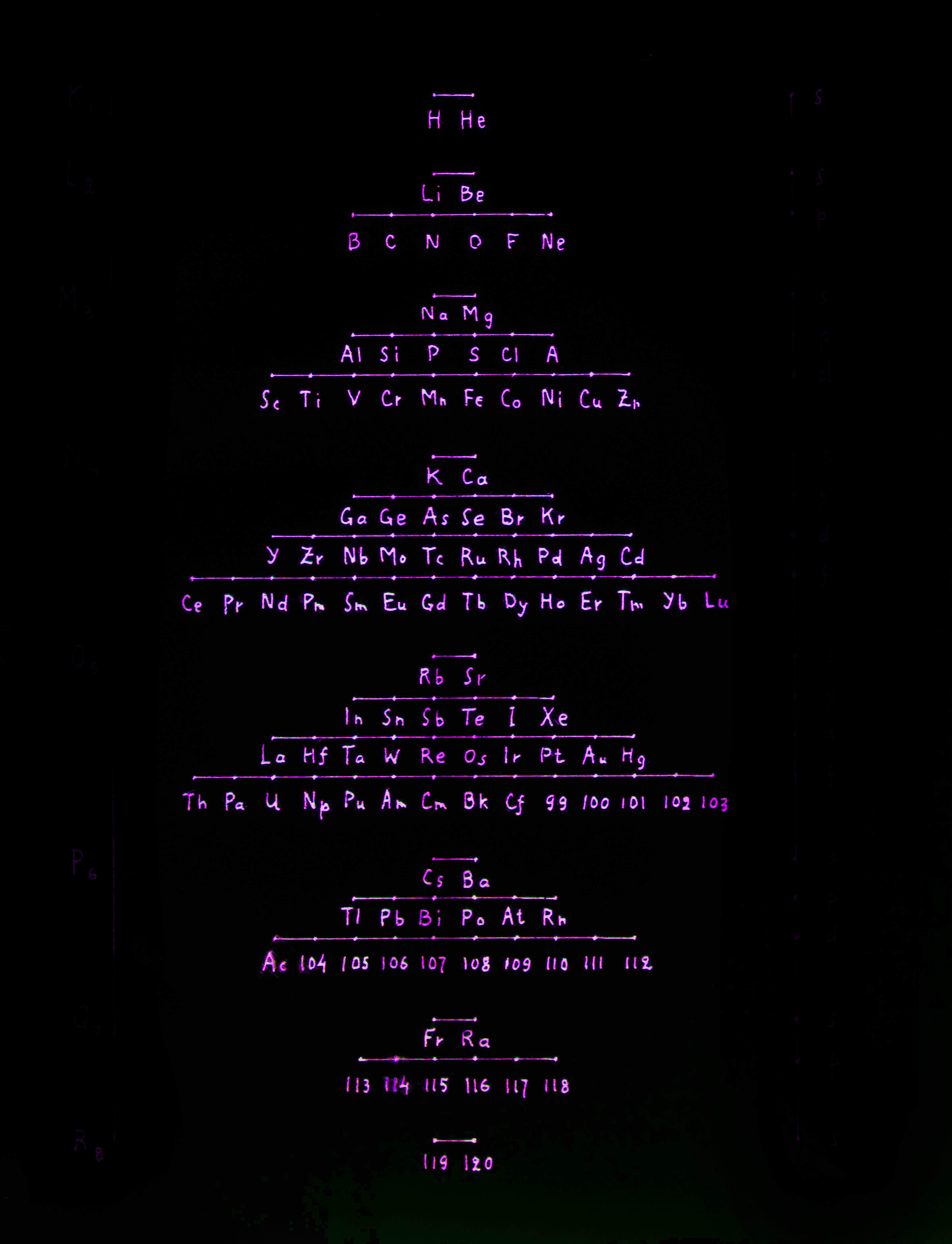Edited Alternative Periodic Table, Philadelphia PA, The Science History Institute Archive, November 4th, 2018