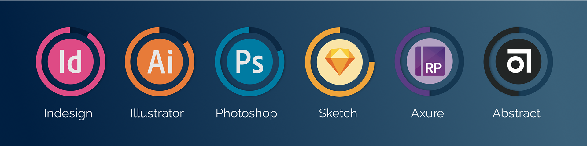 Software skills