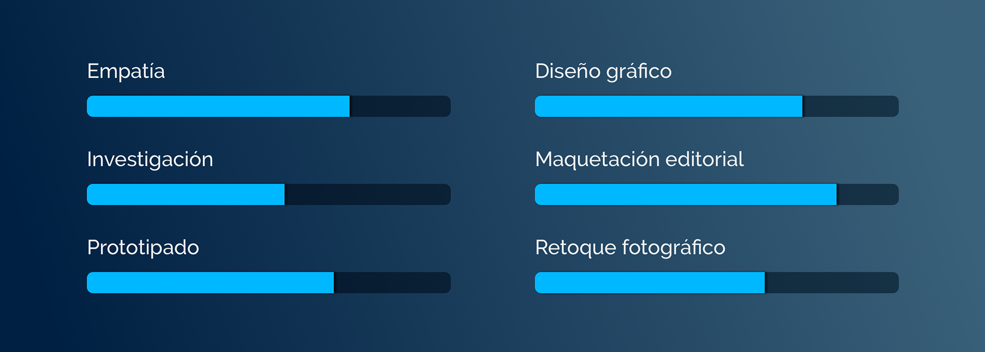 Habilidades