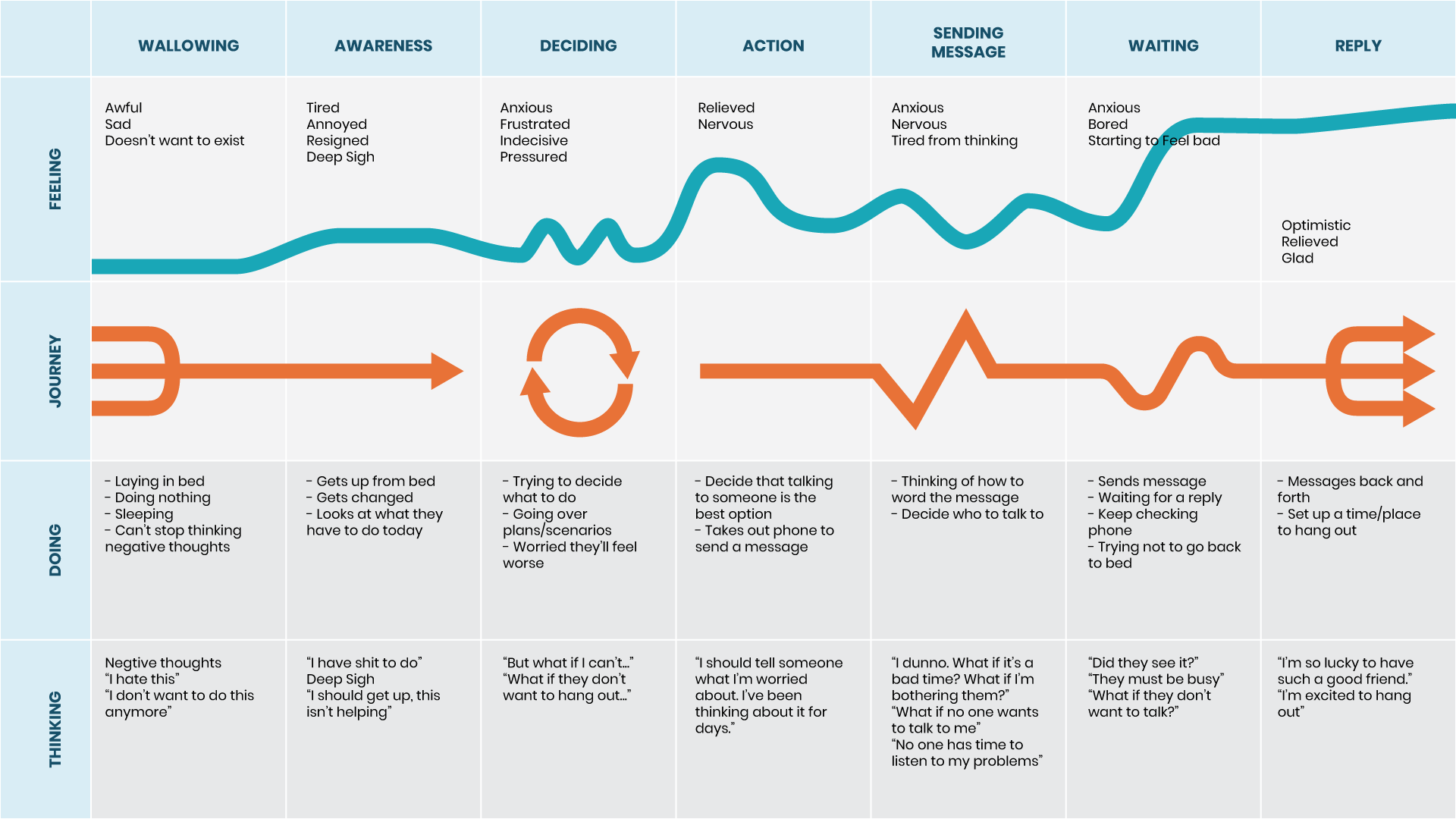 Journey Map