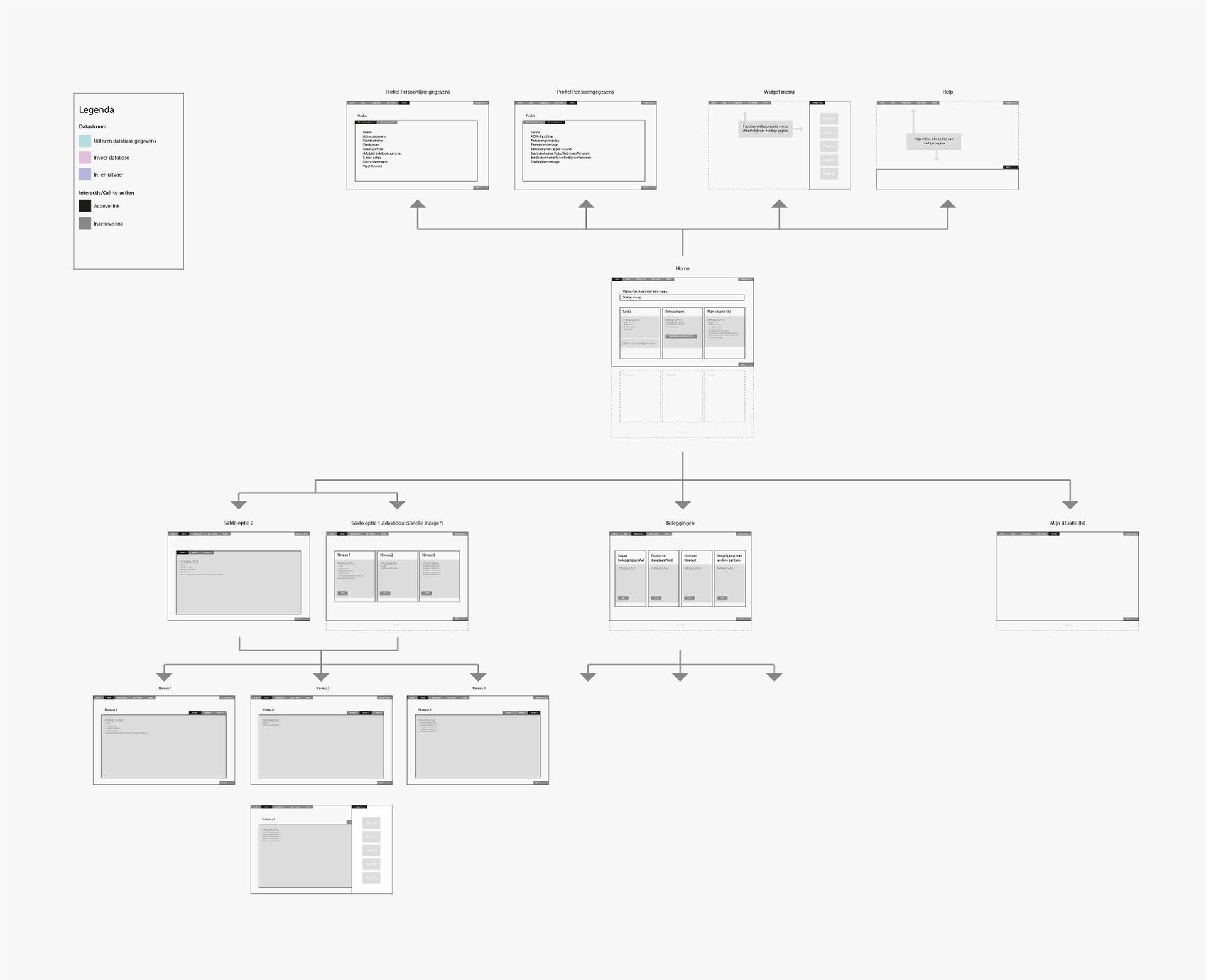 Rabobank Nederland PPI Portal Quick Wireframe
