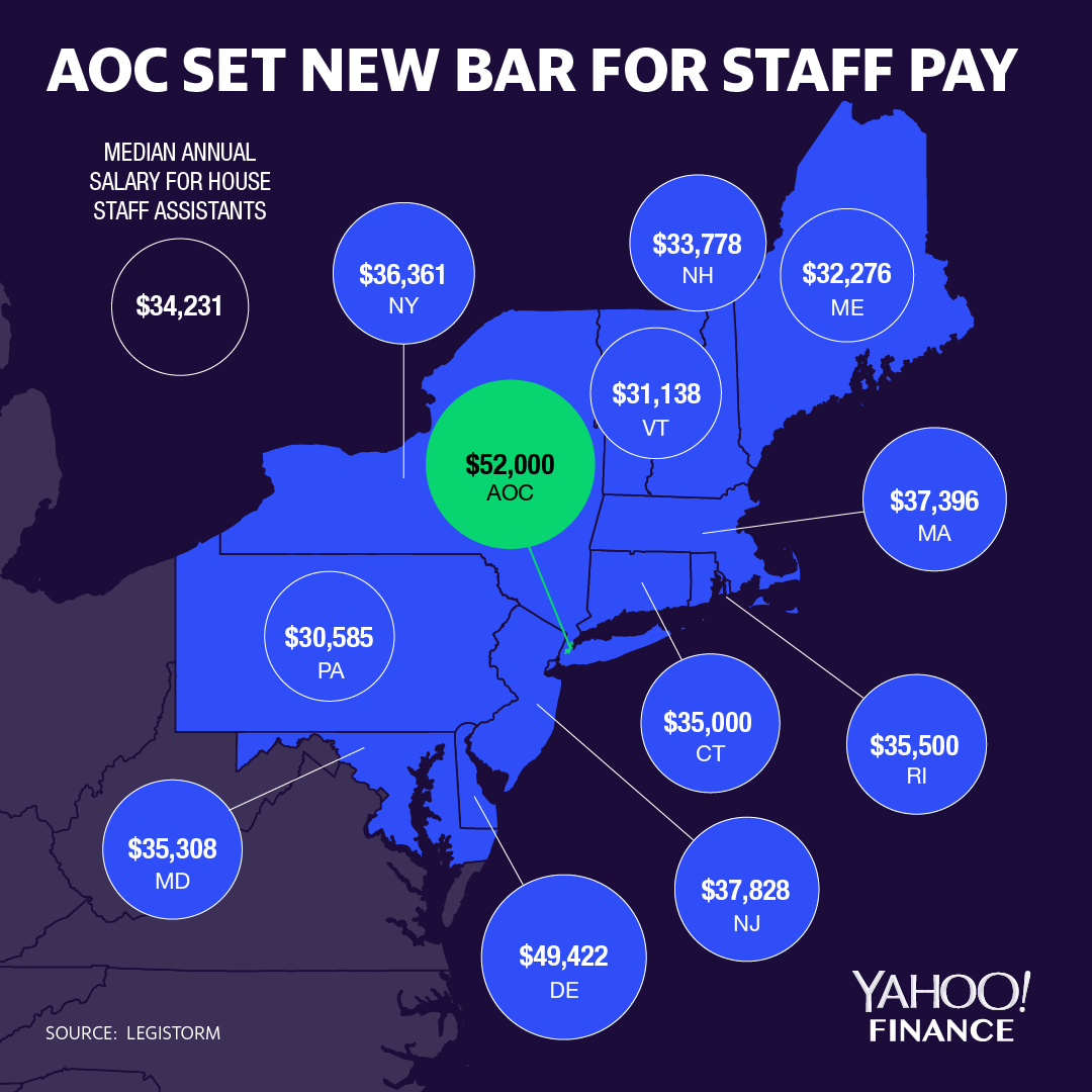 David Foster Graphics - AOC set new bar for staff pay