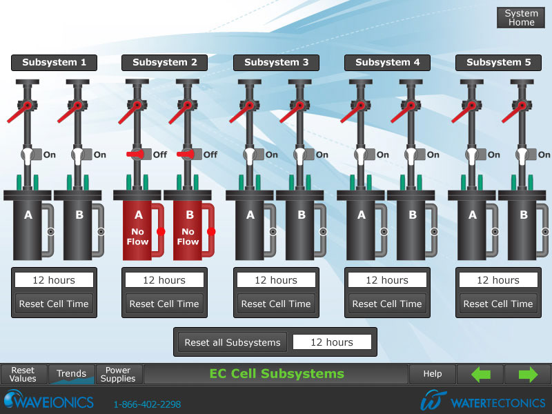 Subsystem control